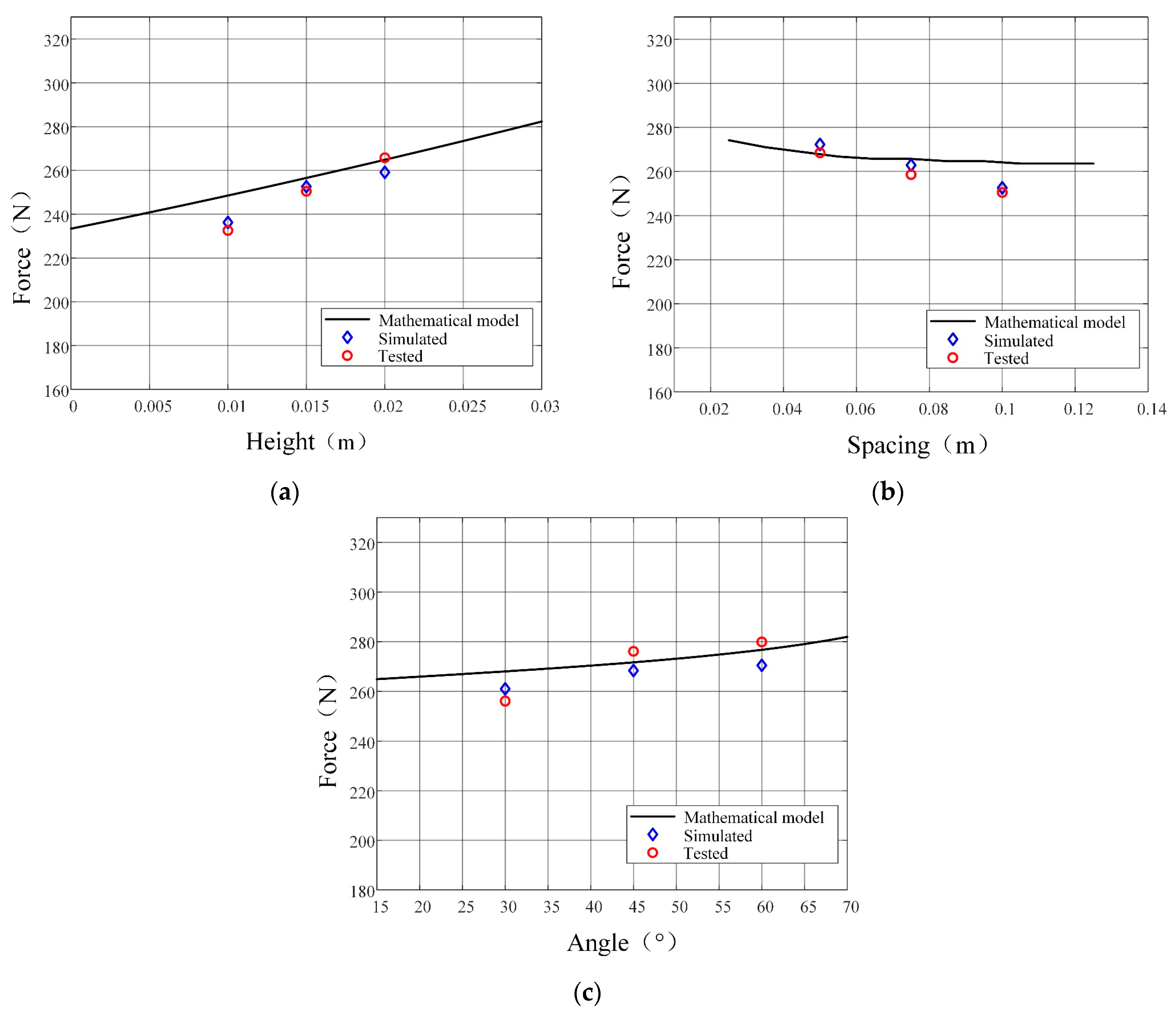 Actuators 14 00390 g017