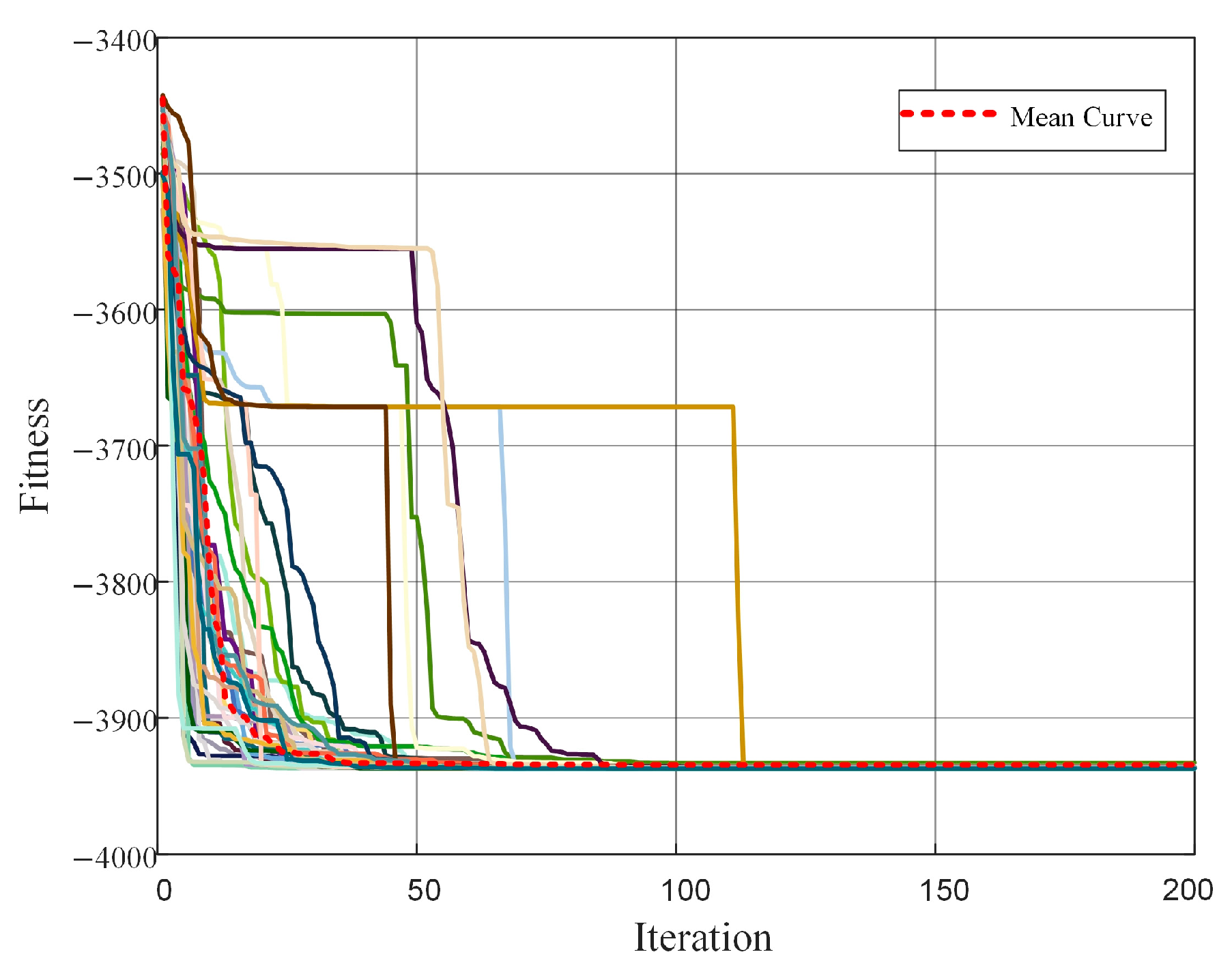 Actuators 14 00390 g020