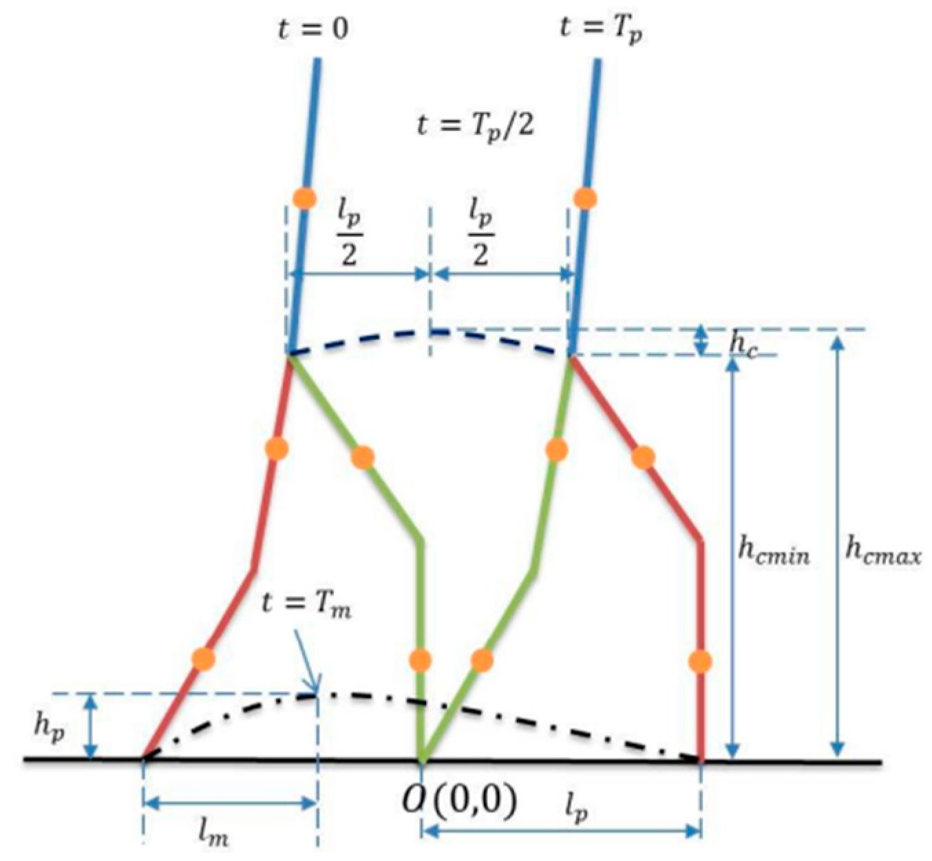 Actuators 14 00392 g002