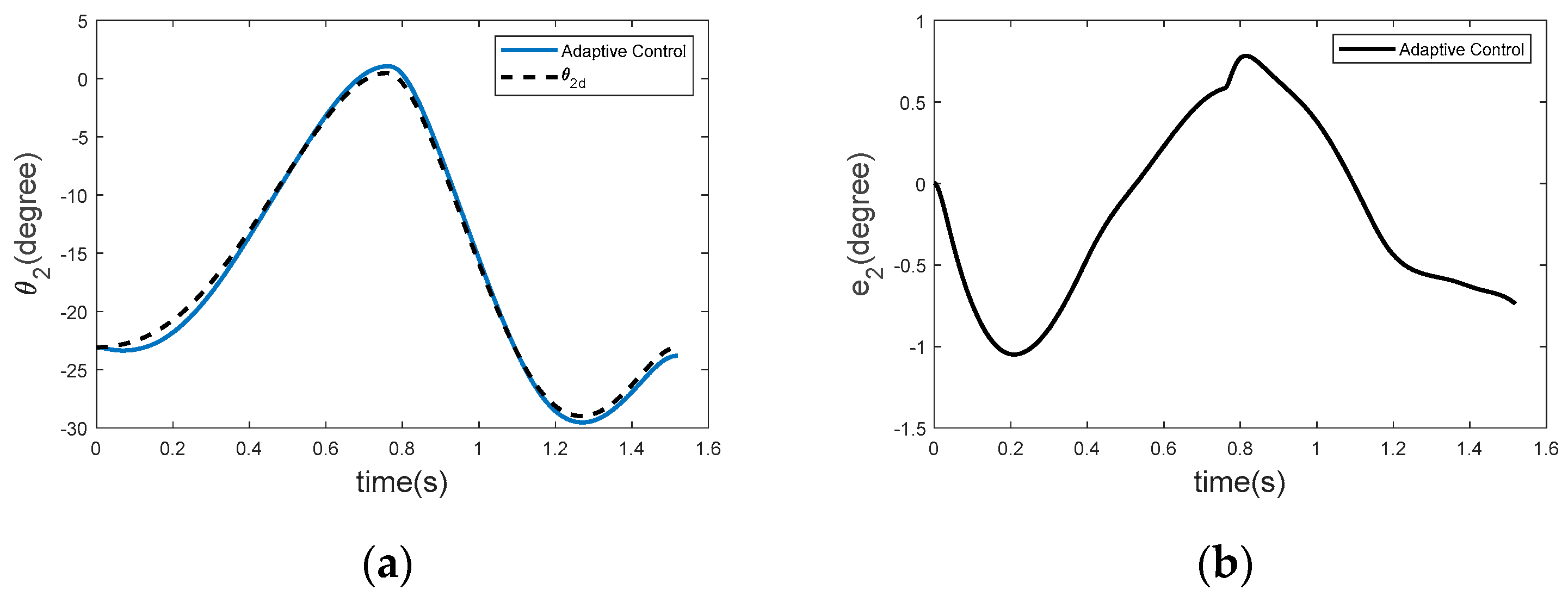 Actuators 14 00392 g006
