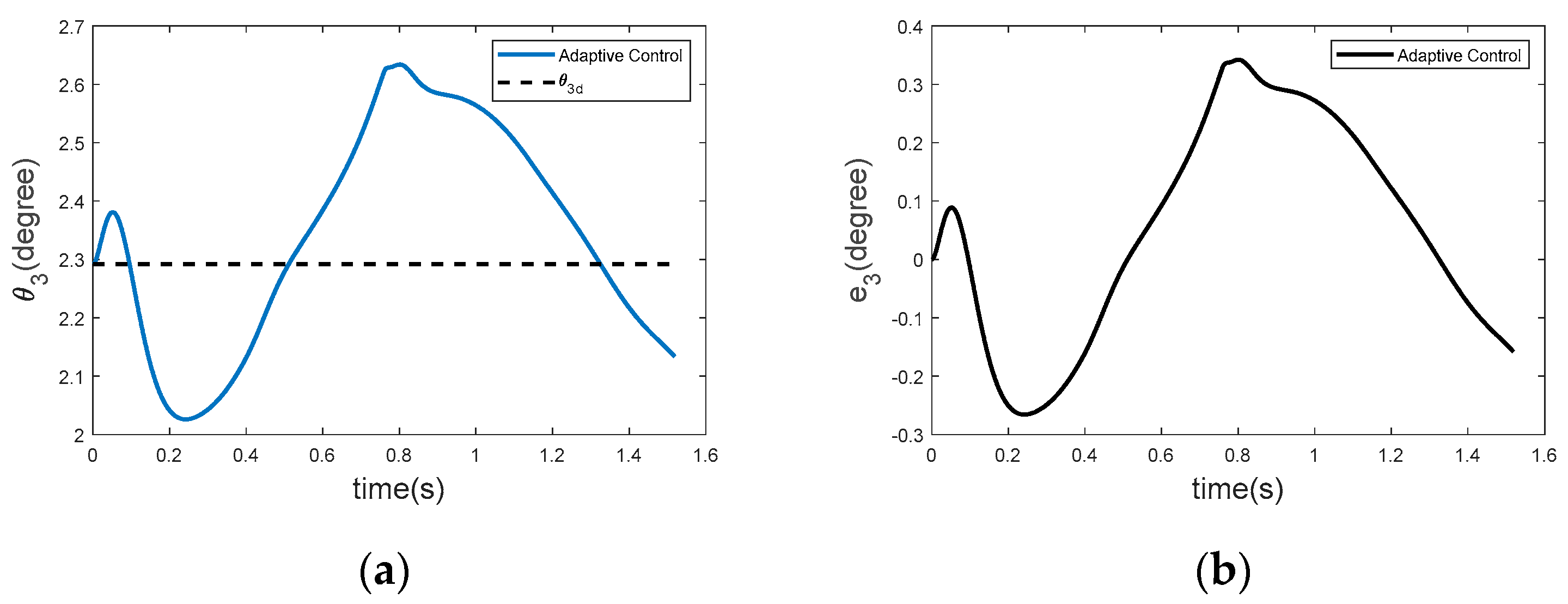 Actuators 14 00392 g007