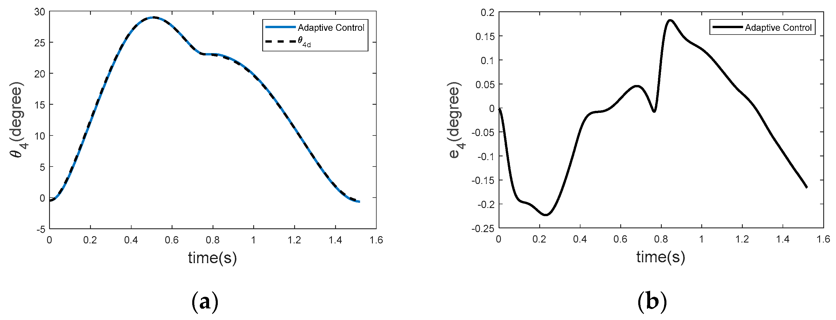 Actuators 14 00392 g008