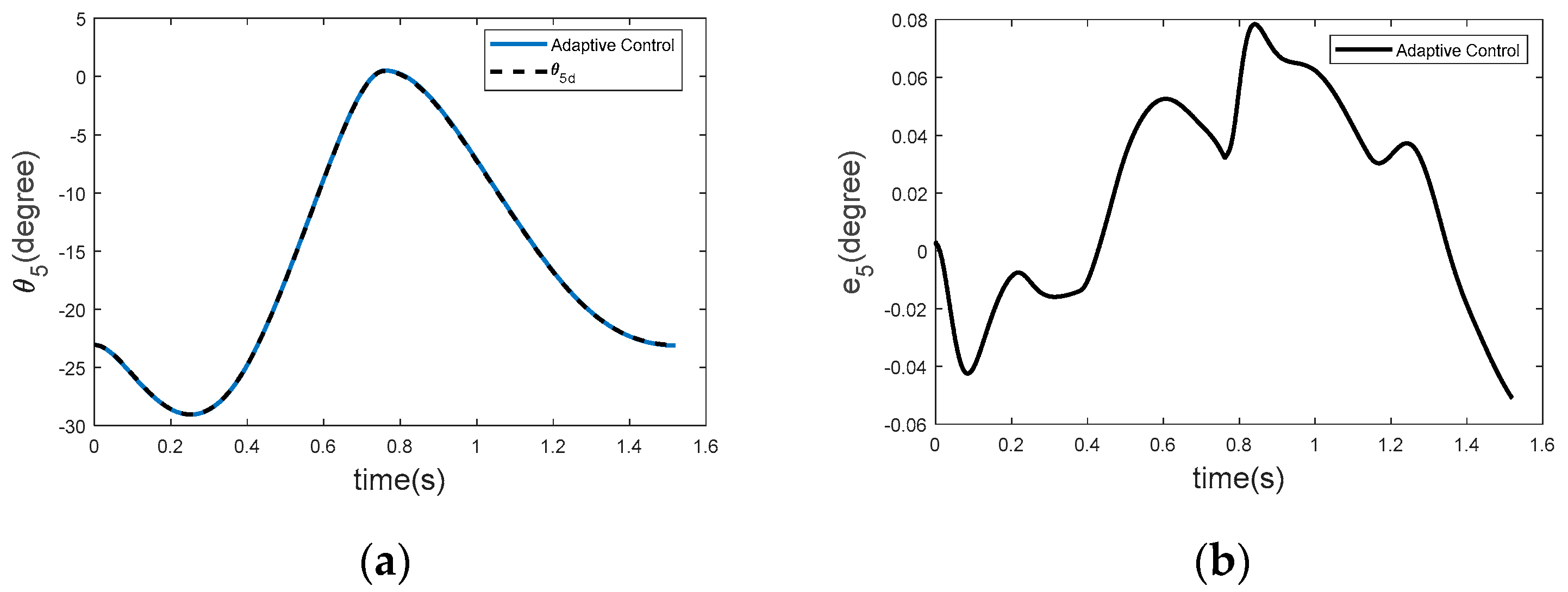 Actuators 14 00392 g009