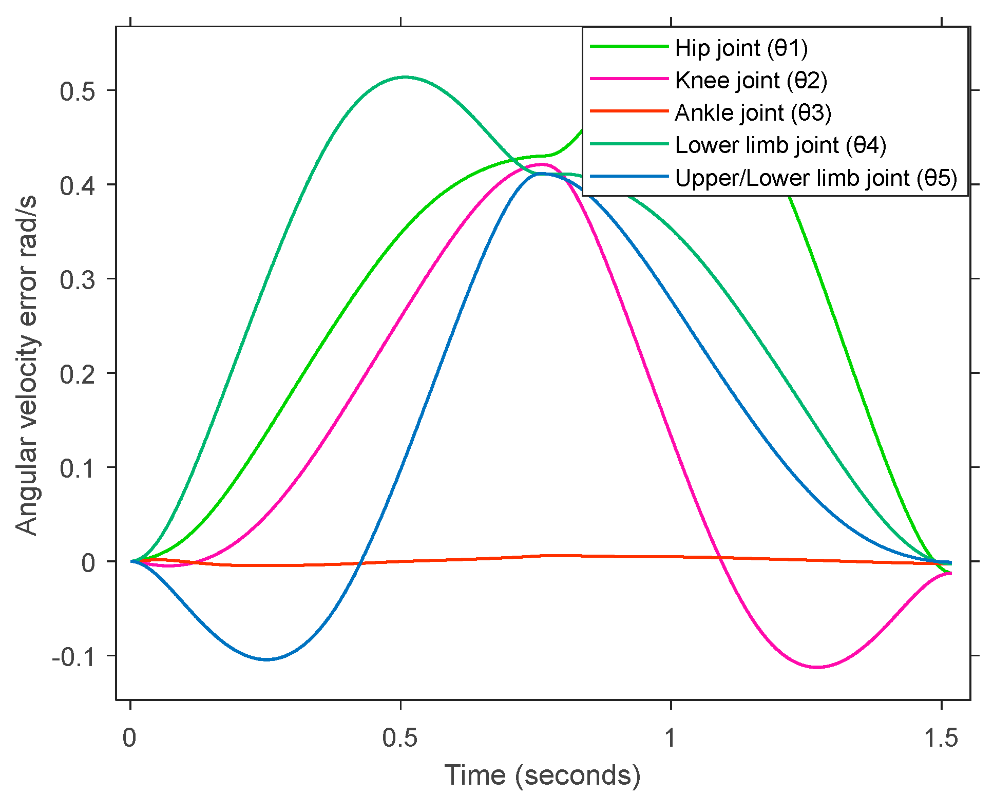 Actuators 14 00392 g011