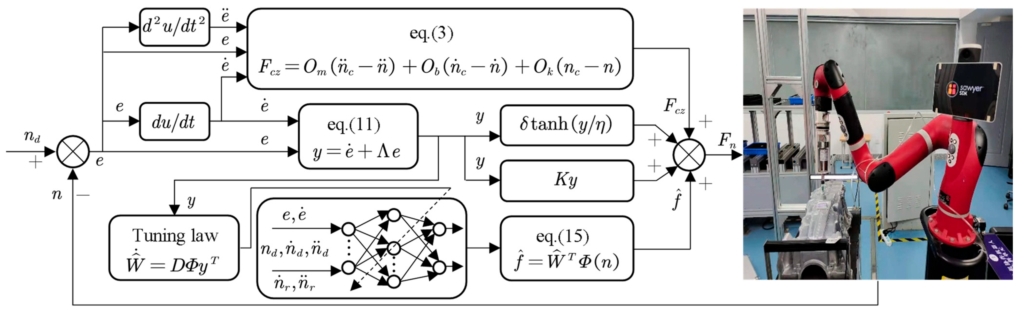 Actuators 14 00393 g001