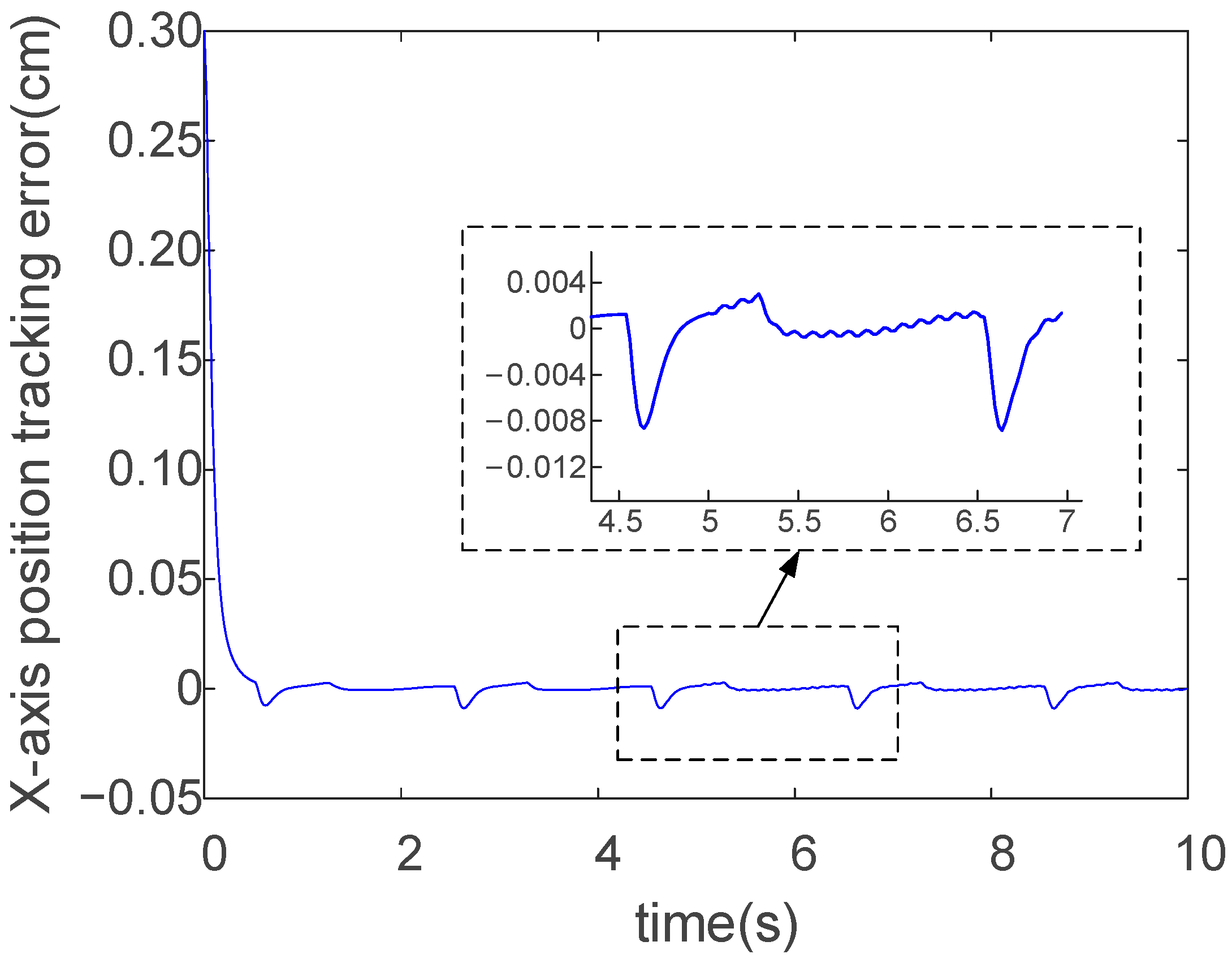 Actuators 14 00393 g004