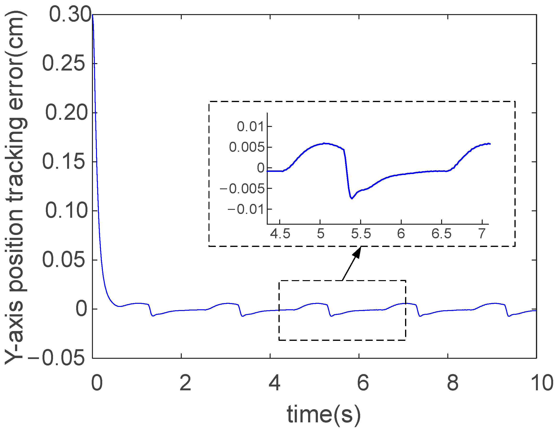 Actuators 14 00393 g006