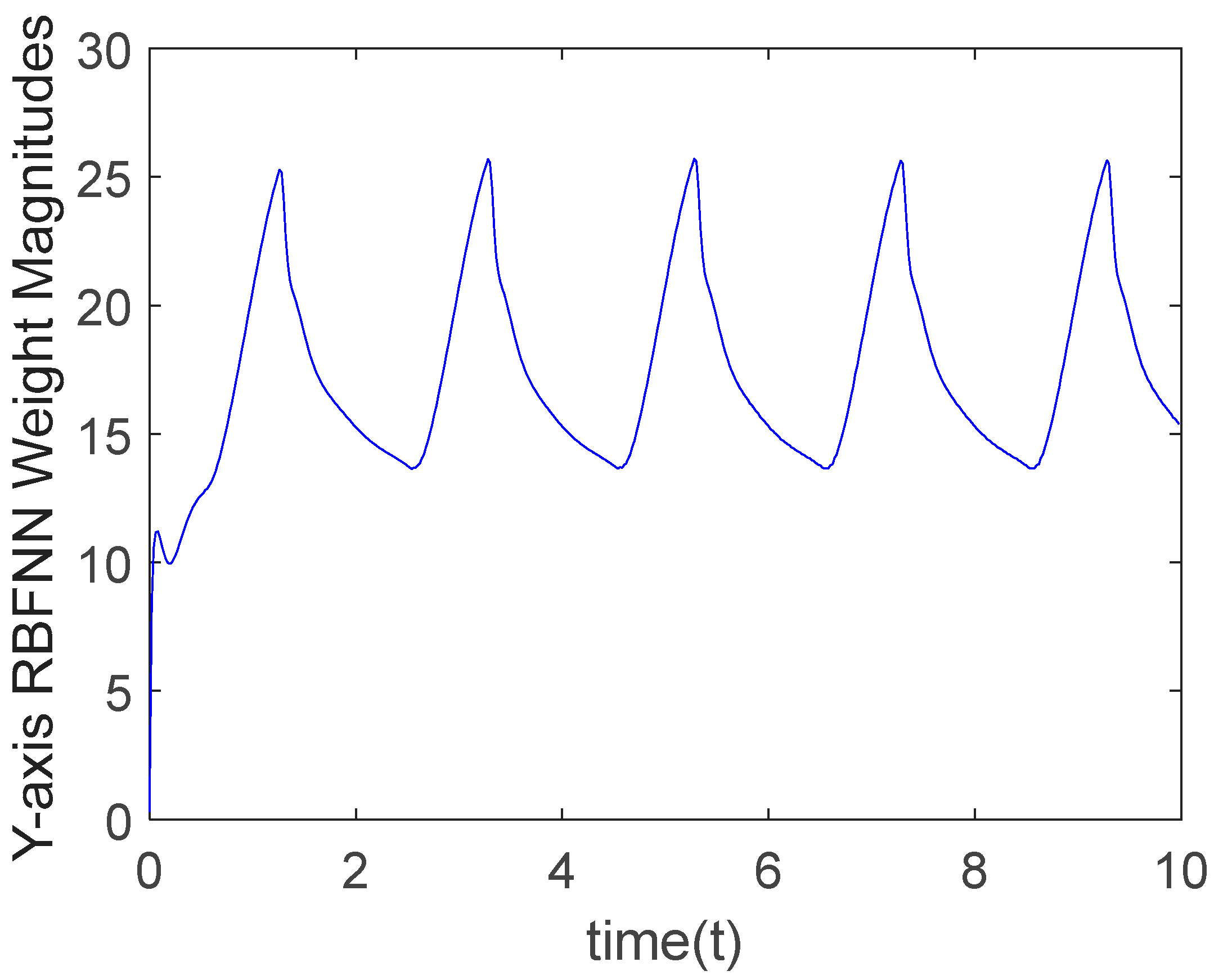 Actuators 14 00393 g008