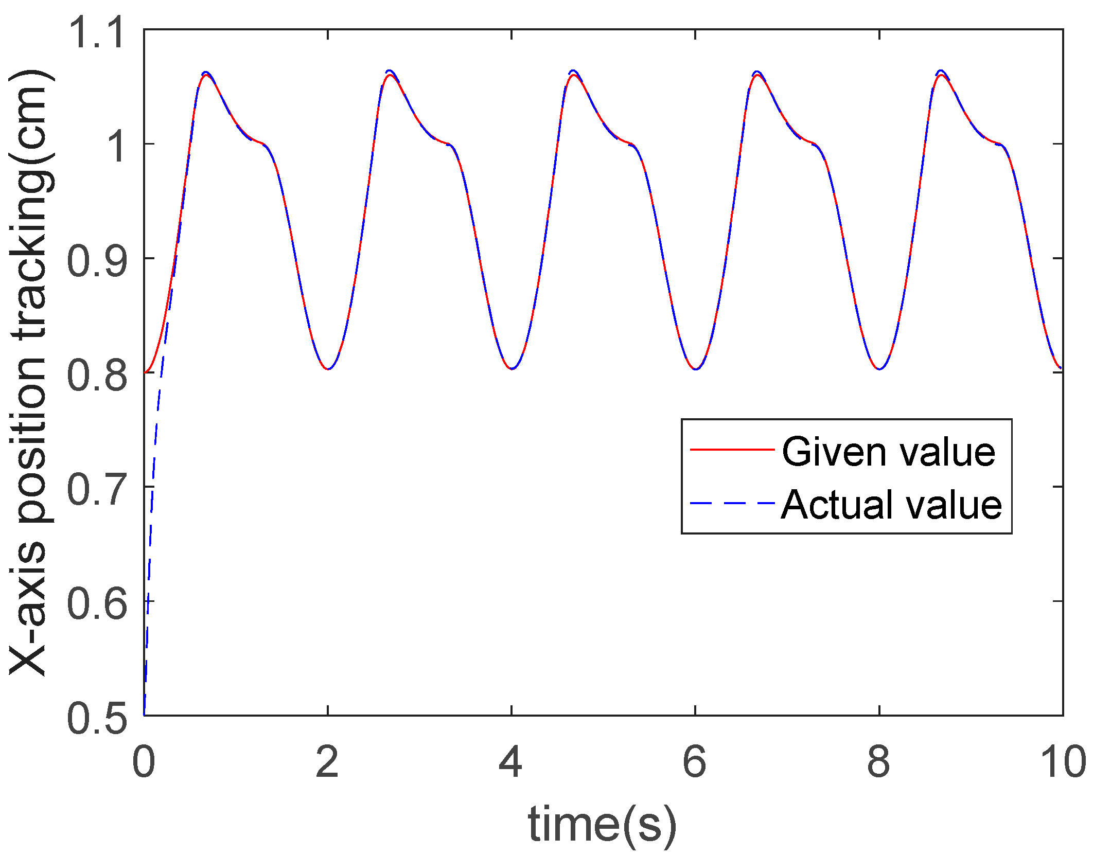 Actuators 14 00393 g011