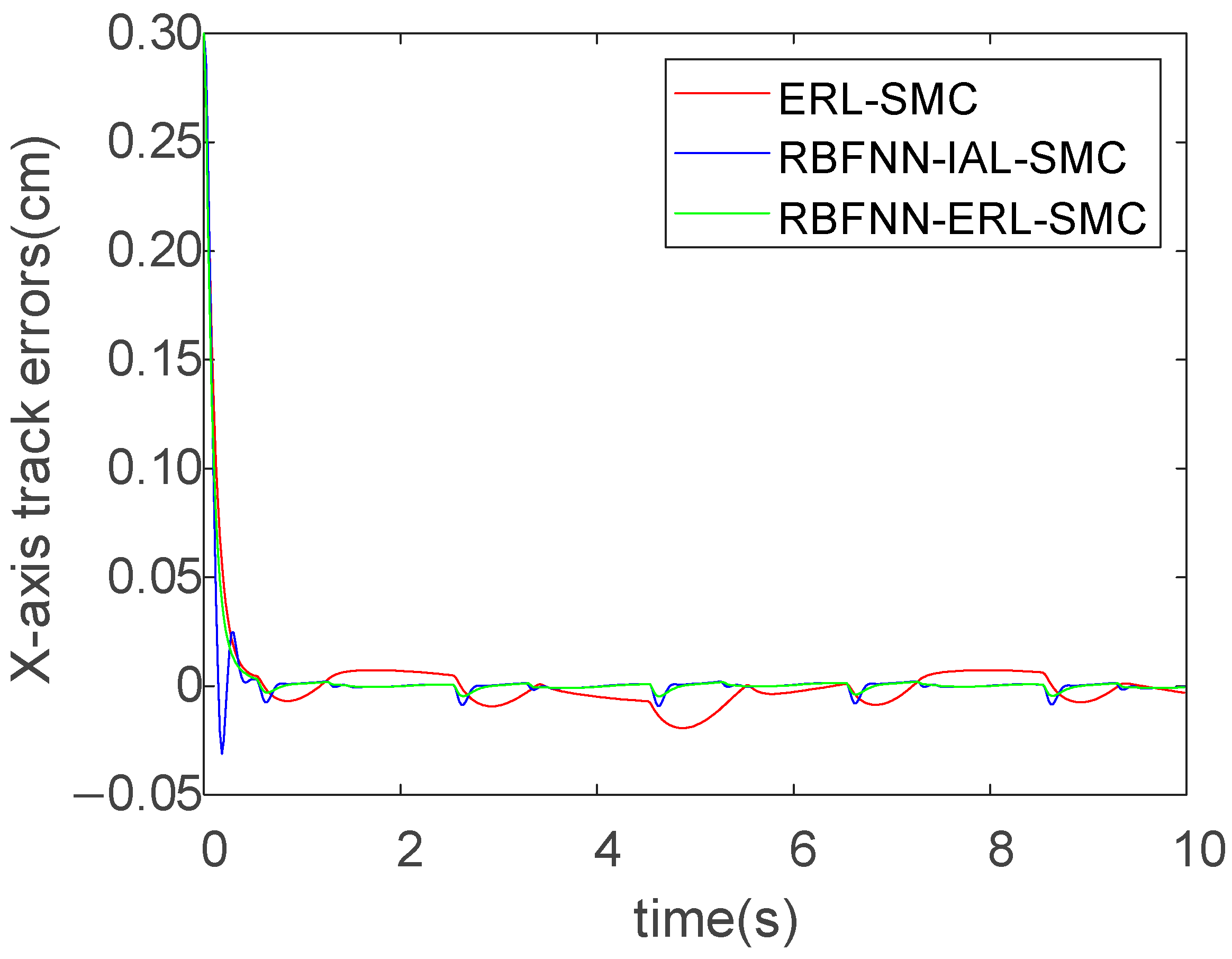 Actuators 14 00393 g012
