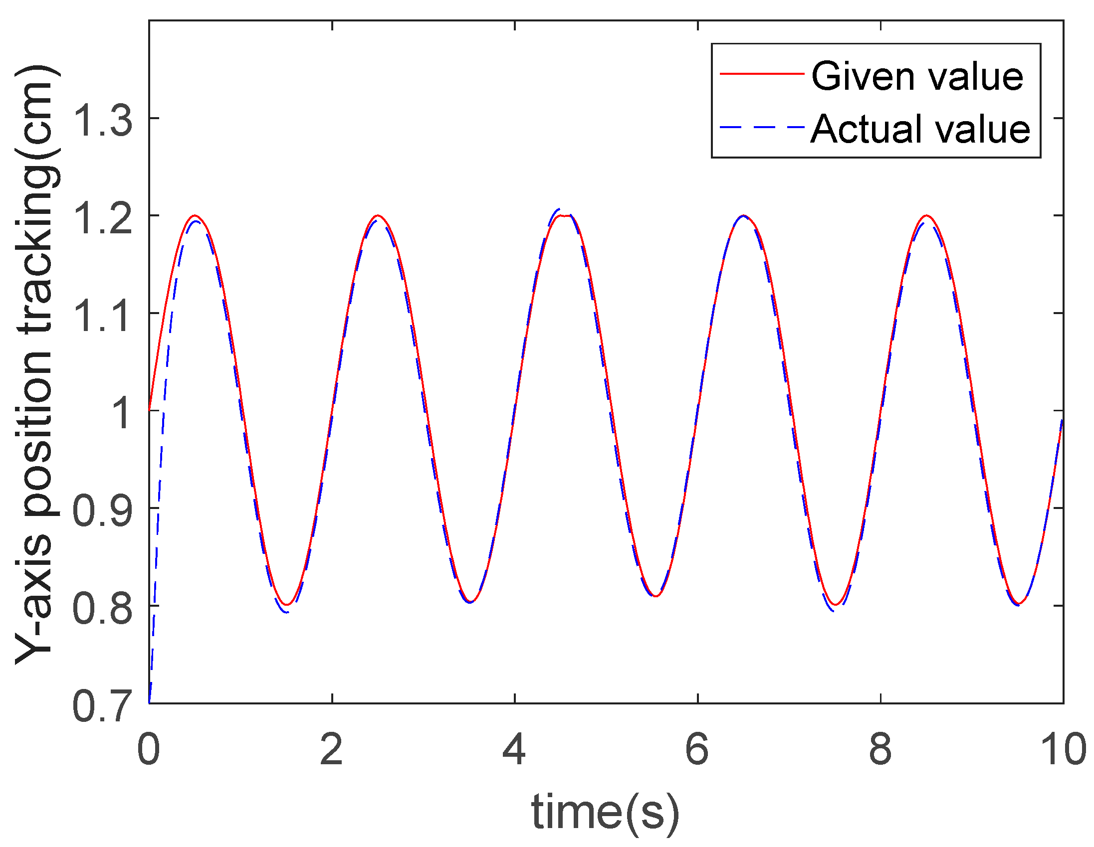 Actuators 14 00393 g013