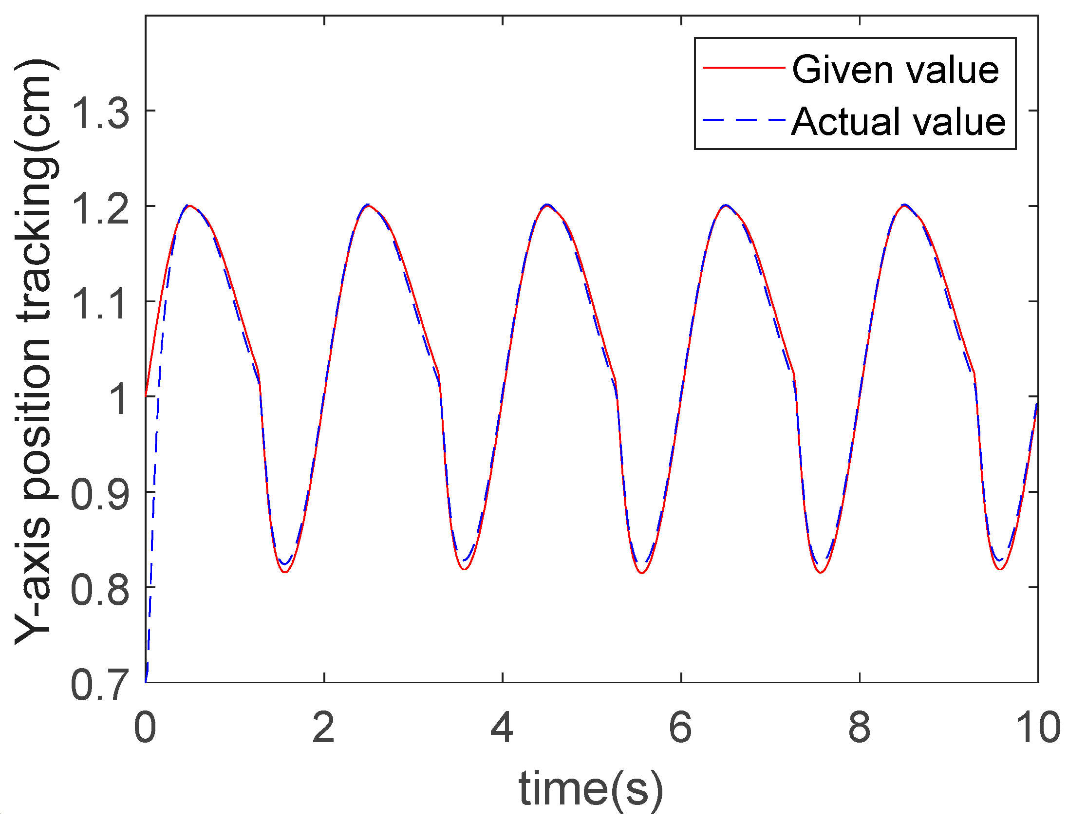 Actuators 14 00393 g014