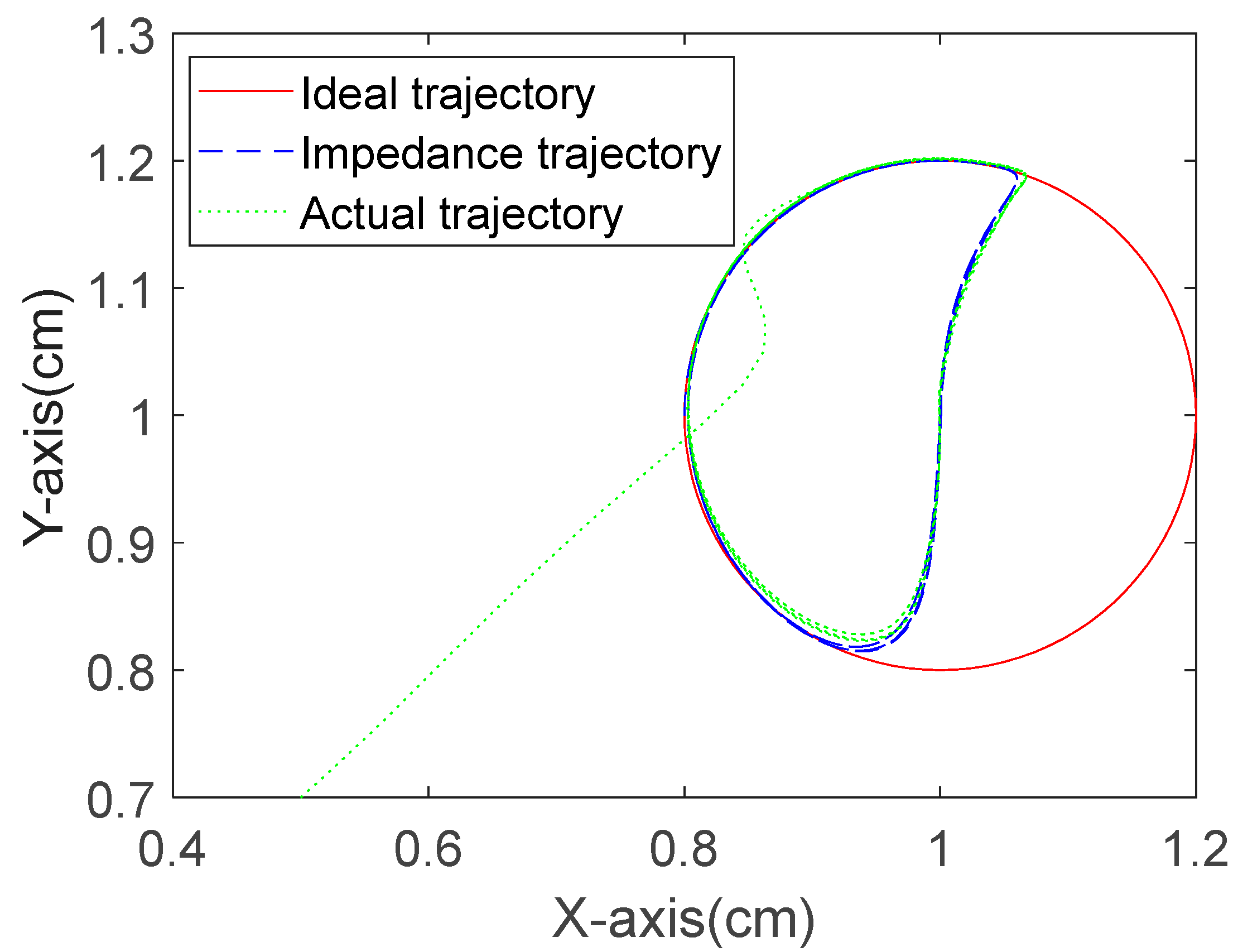 Actuators 14 00393 g018