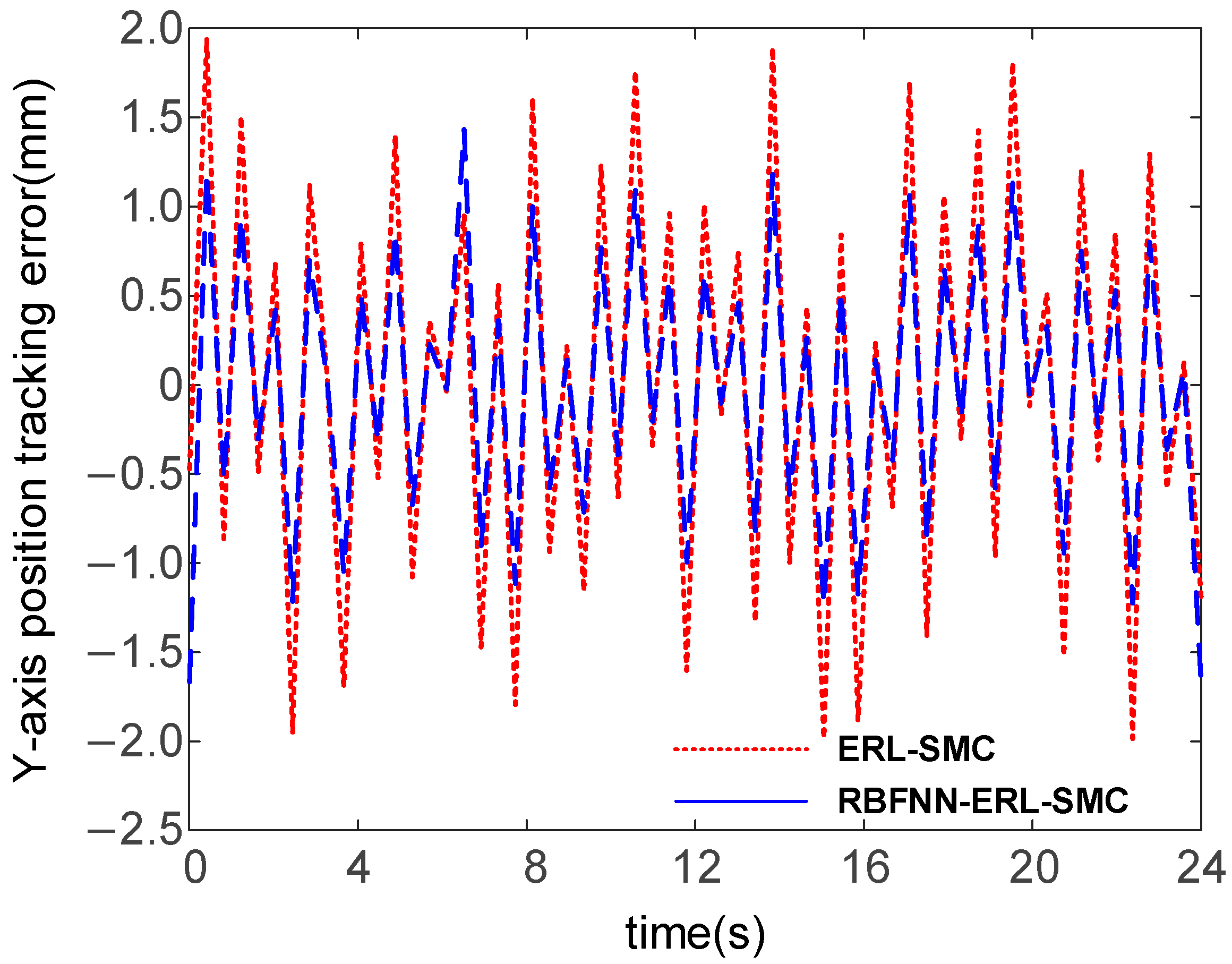 Actuators 14 00393 g024