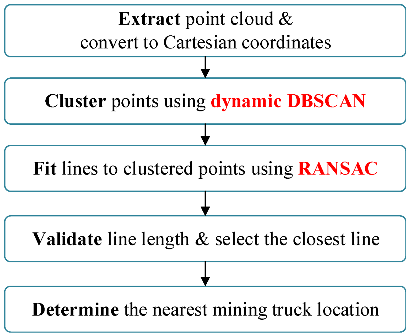 Actuators 14 00394 g007