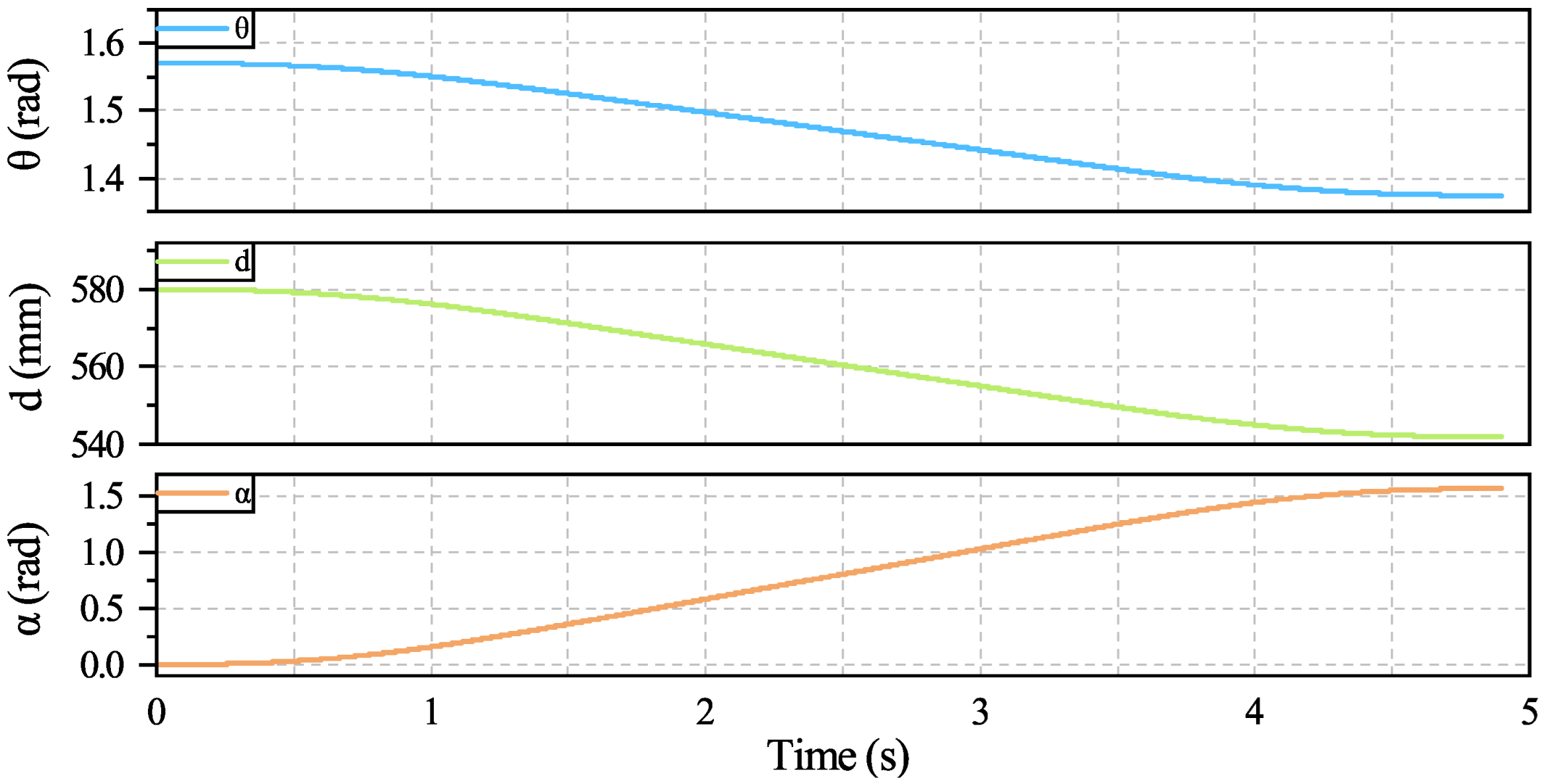 Actuators 14 00394 g017