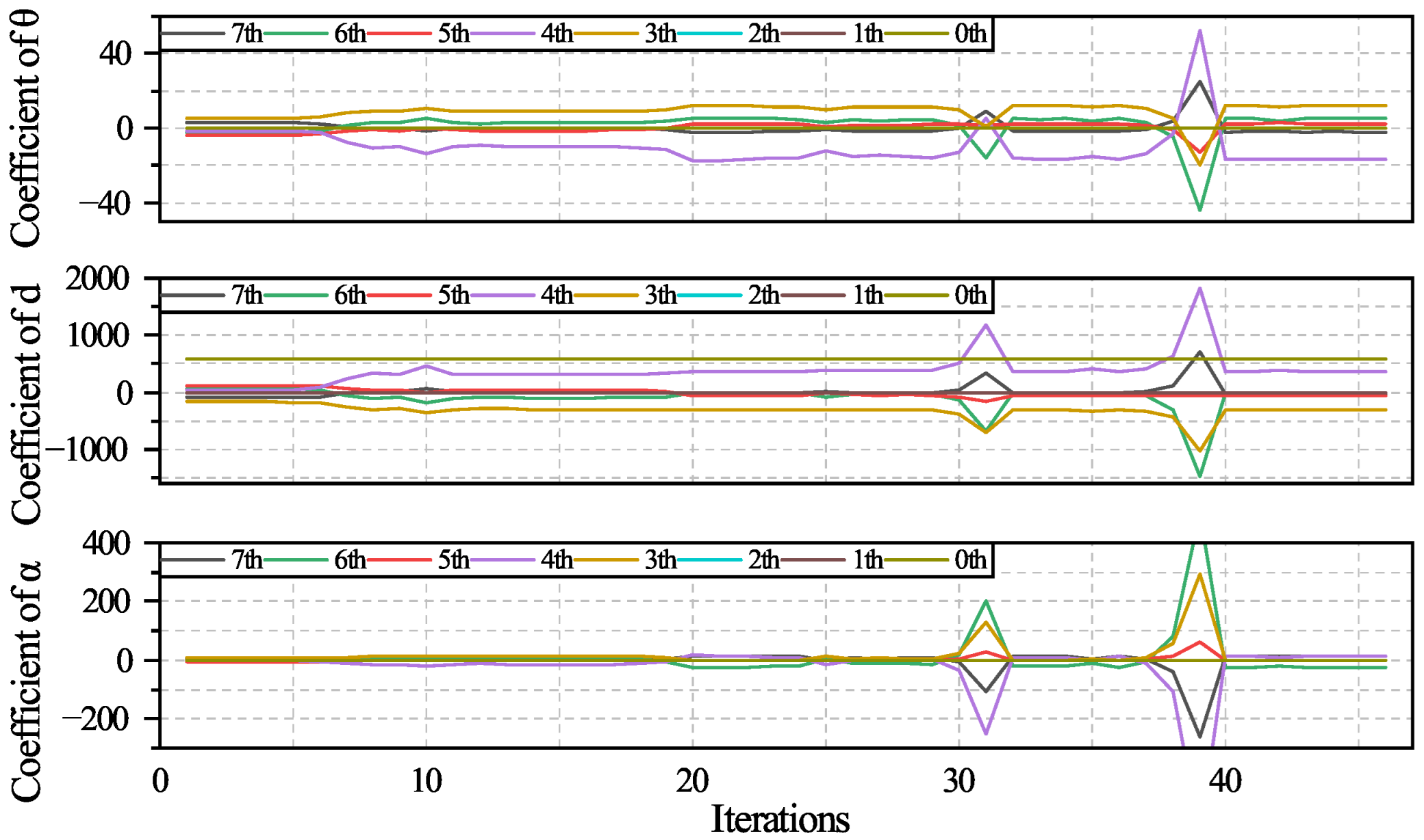 Actuators 14 00394 g019