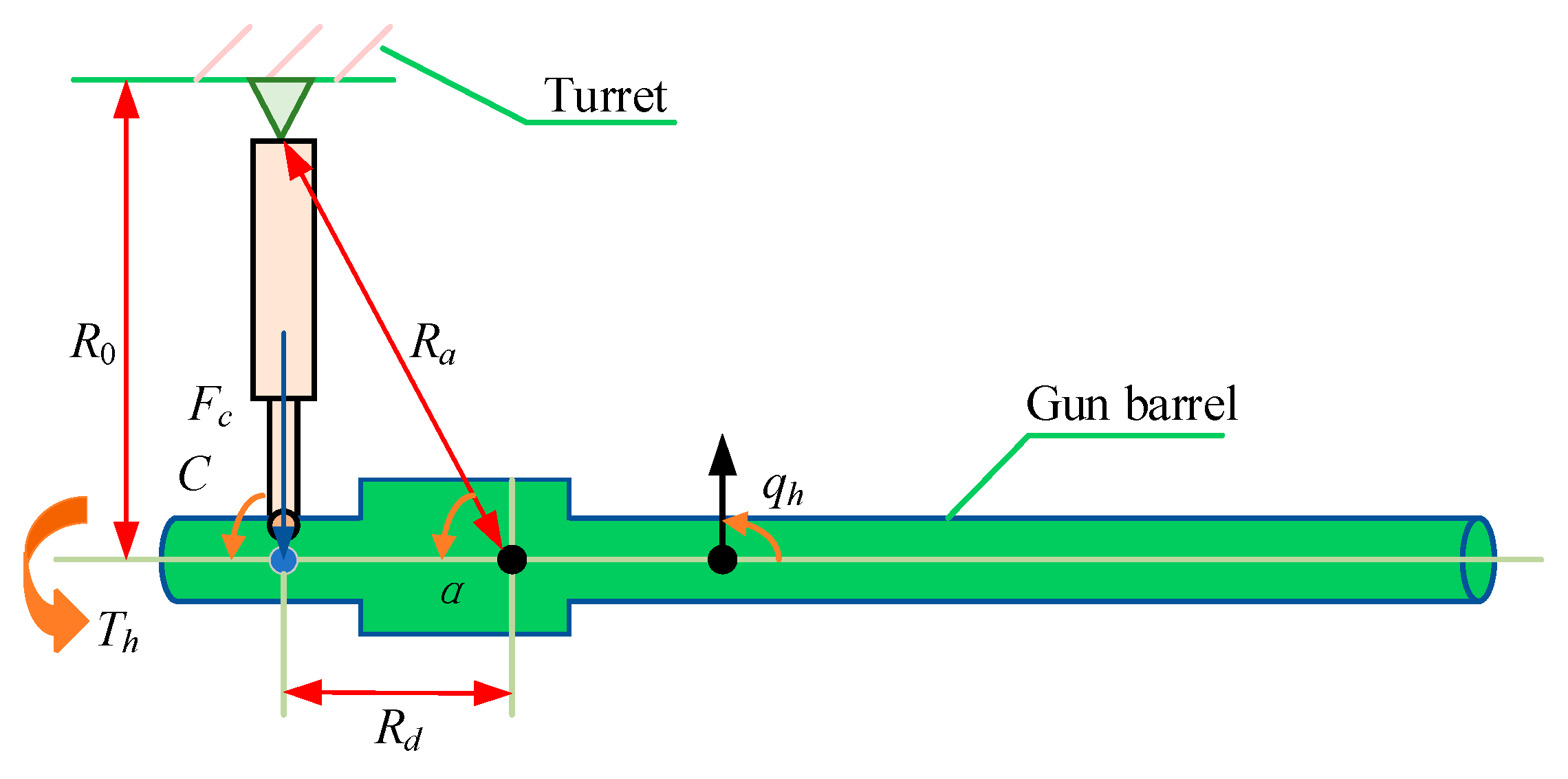 Actuators 14 00396 g002