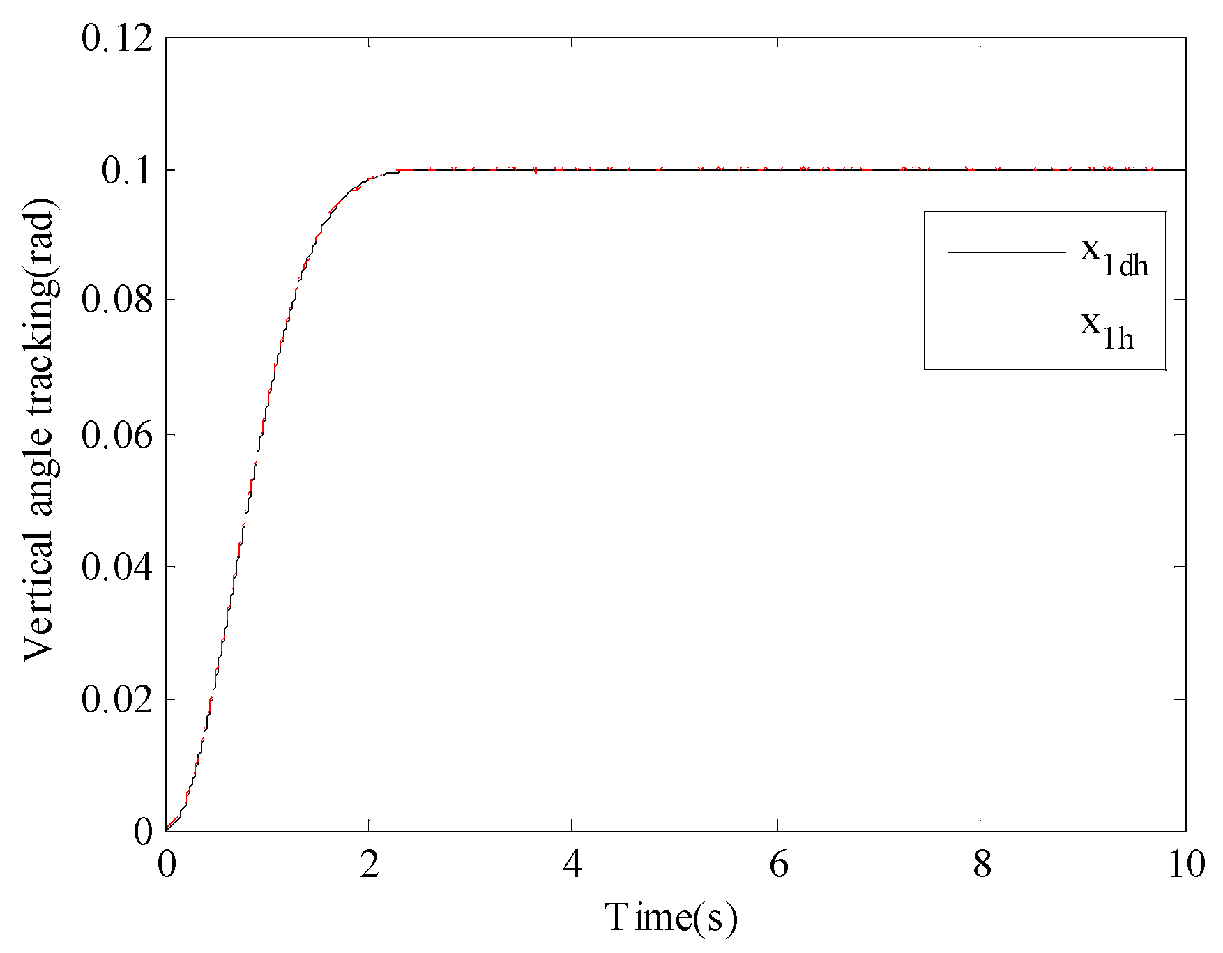 Actuators 14 00396 g004