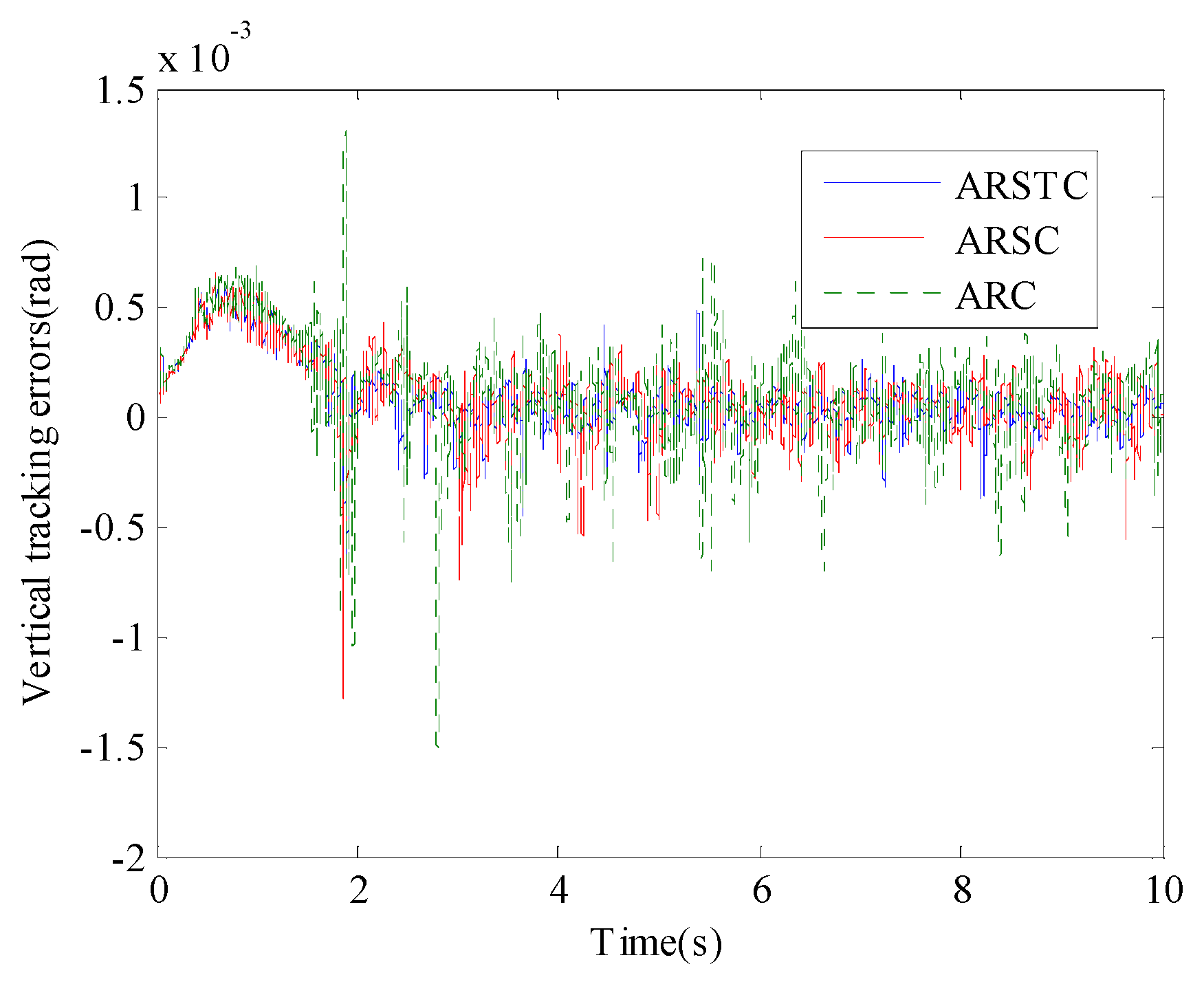 Actuators 14 00396 g006