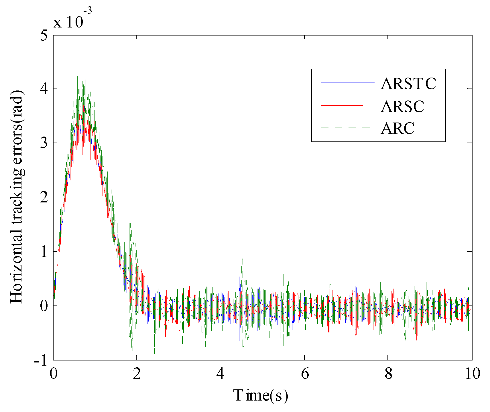 Actuators 14 00396 g007