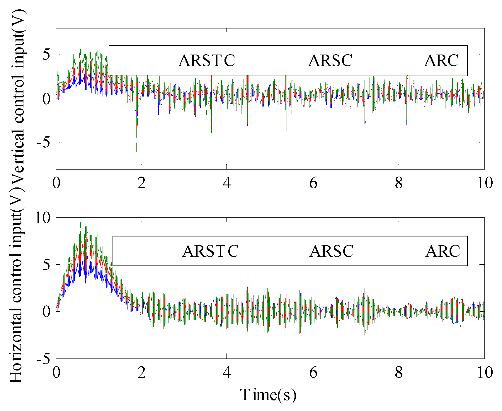 Actuators 14 00396 g010