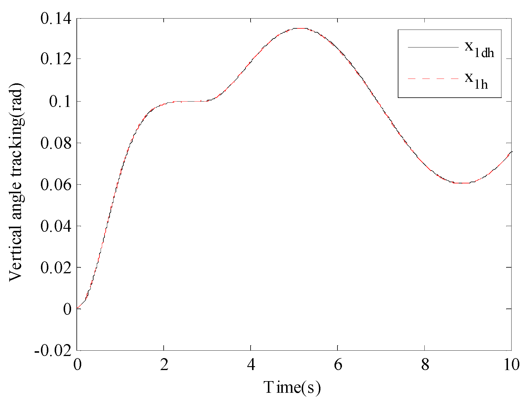 Actuators 14 00396 g011