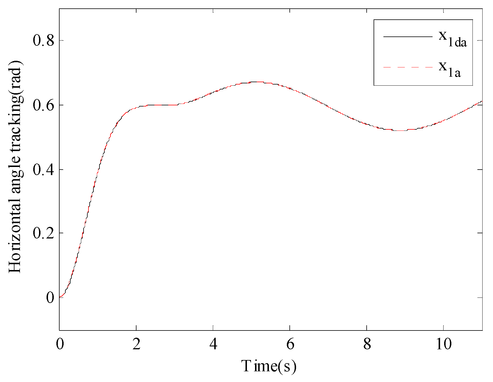 Actuators 14 00396 g012