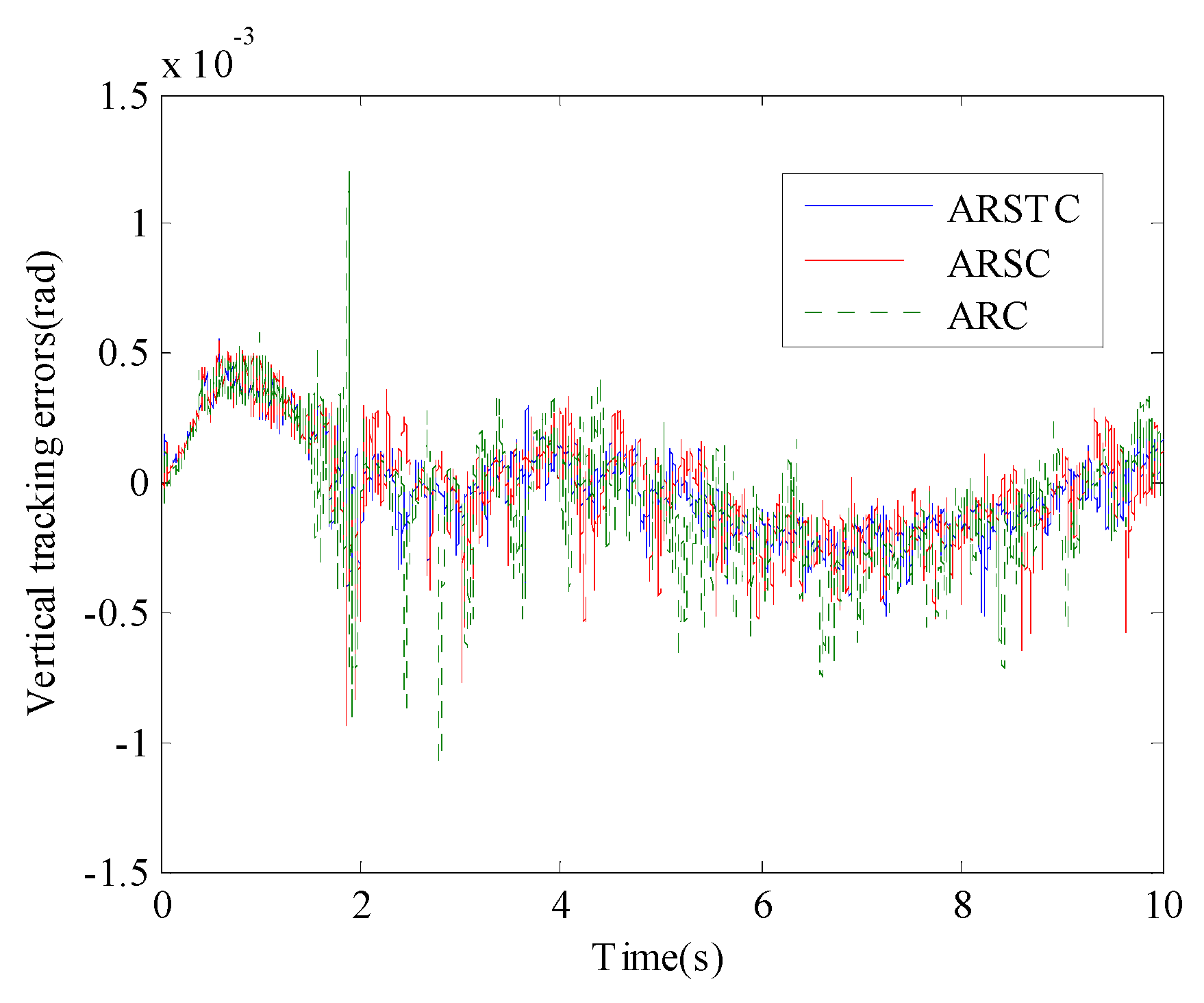 Actuators 14 00396 g013
