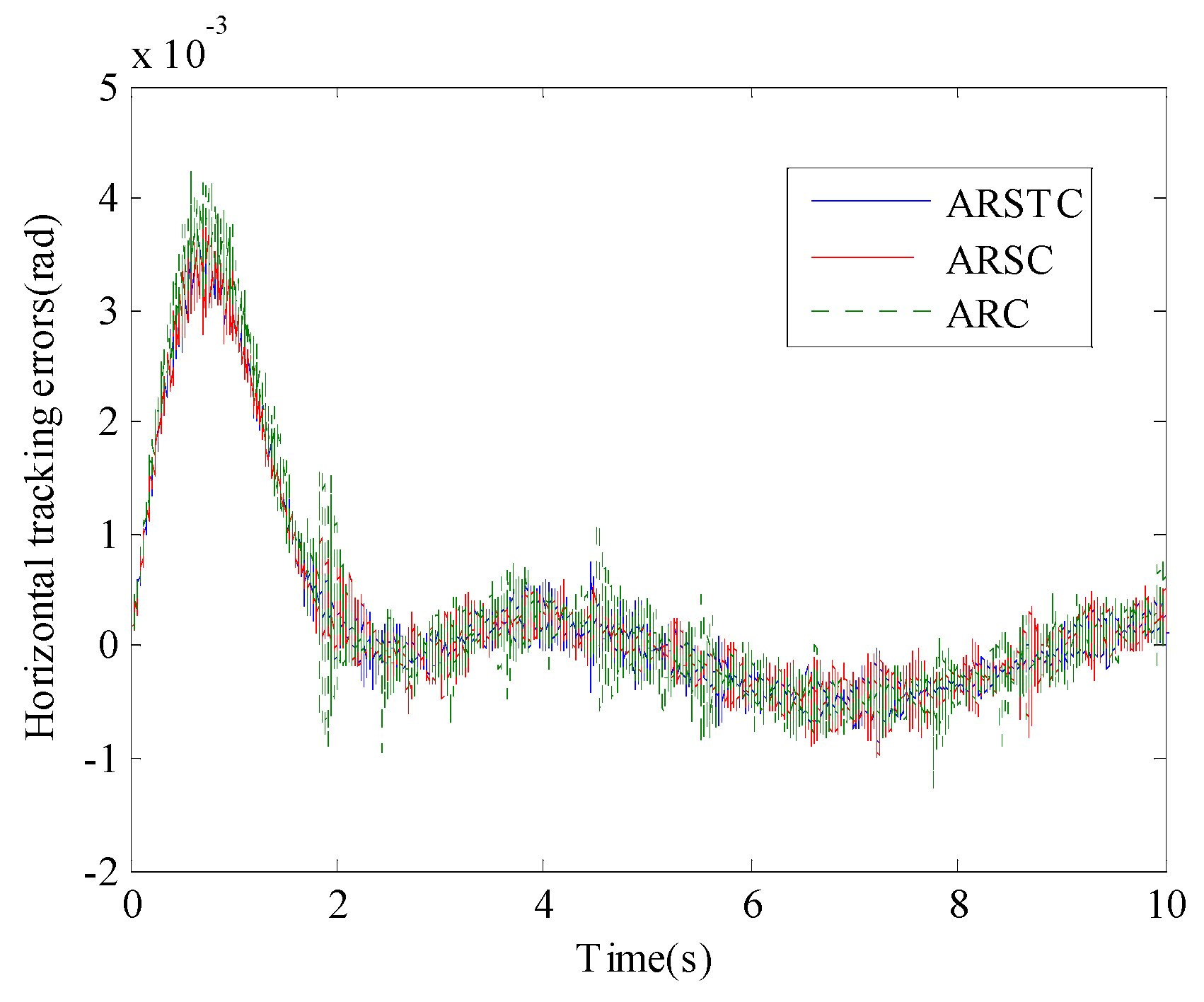 Actuators 14 00396 g014
