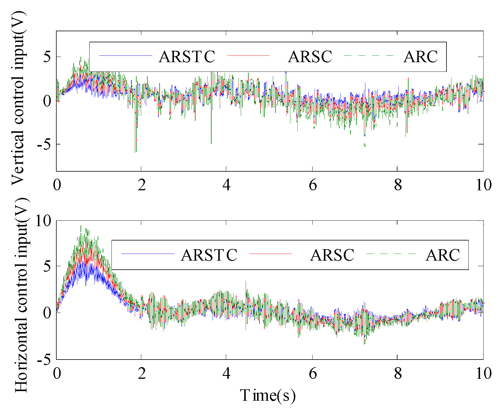 Actuators 14 00396 g015