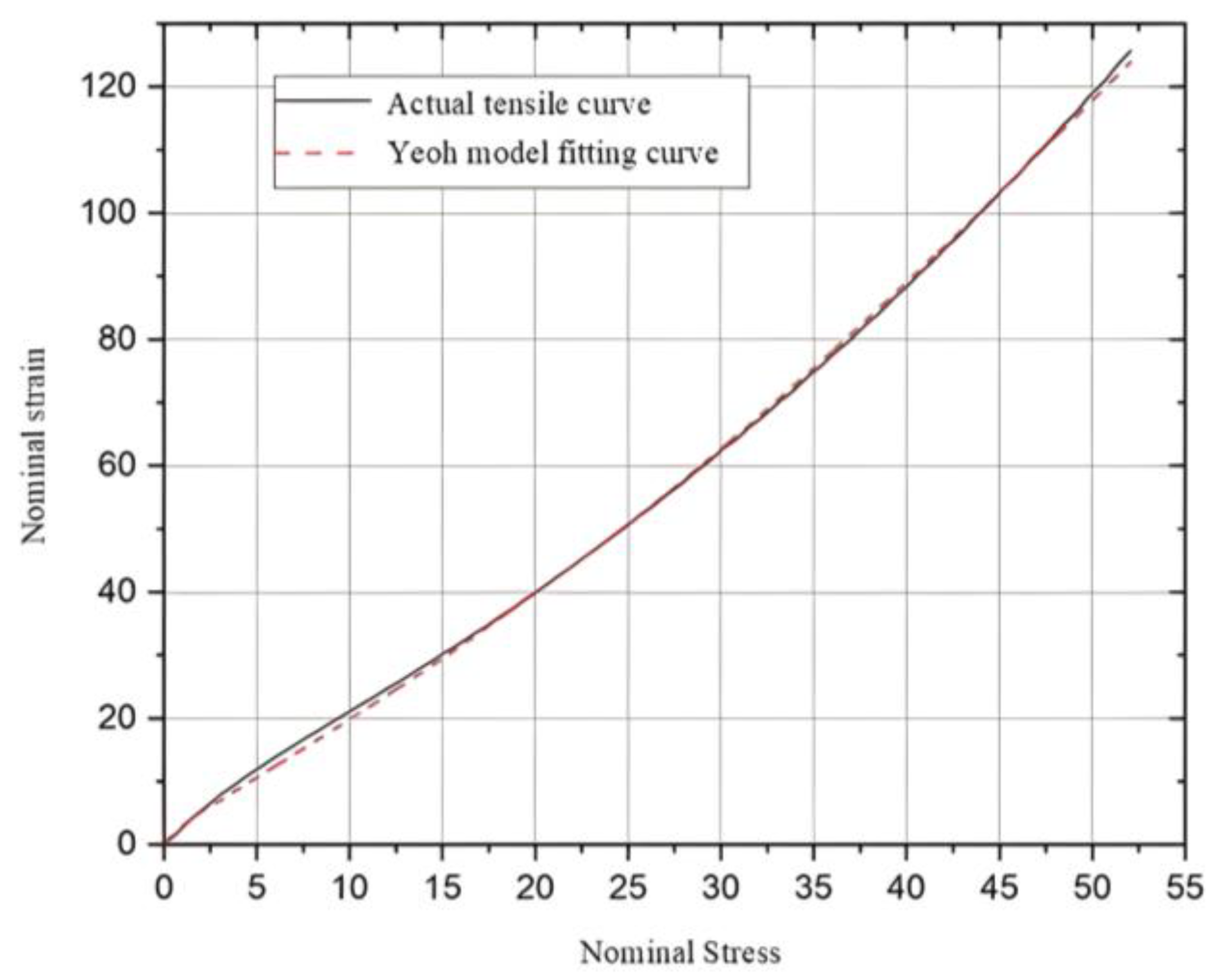 Actuators 14 00399 g008