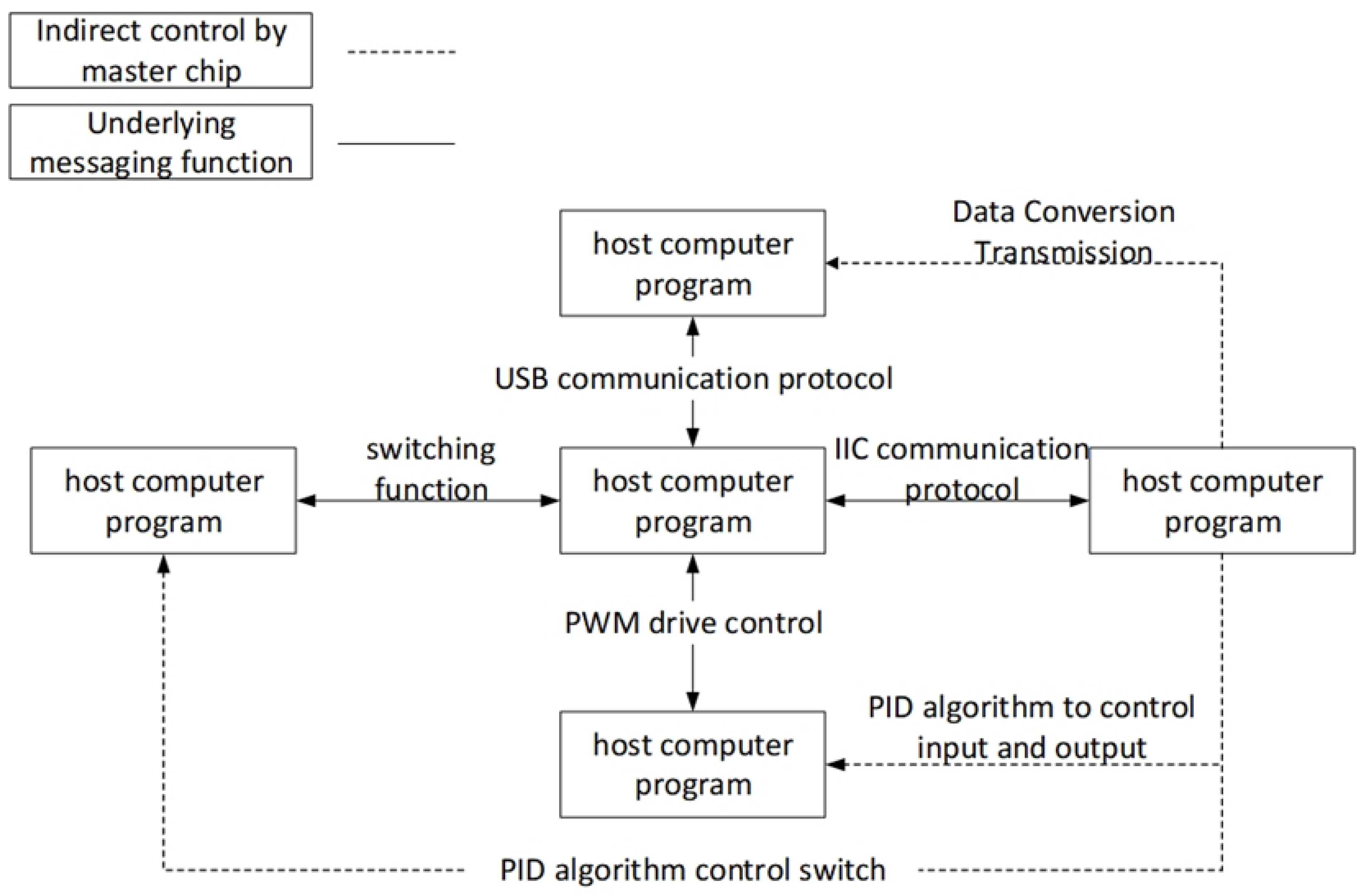 Actuators 14 00399 g013