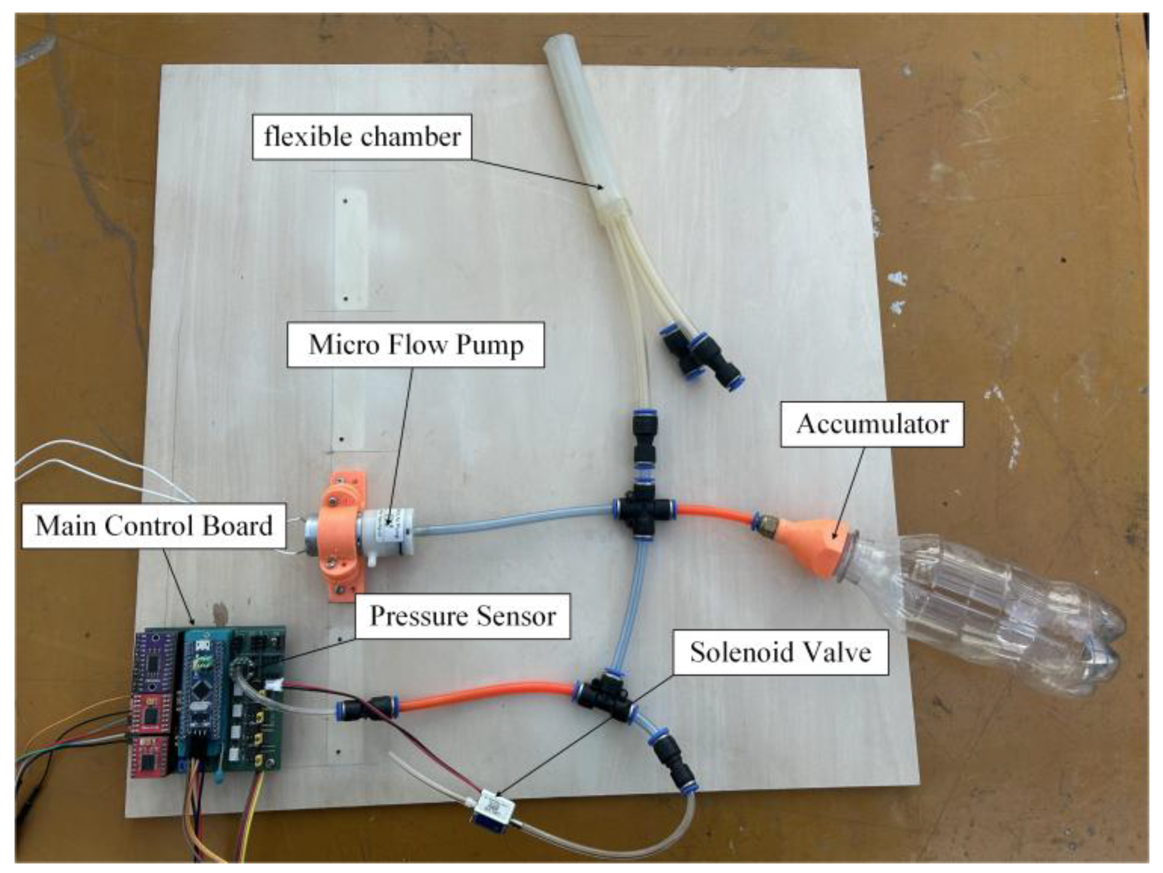 Actuators 14 00399 g014