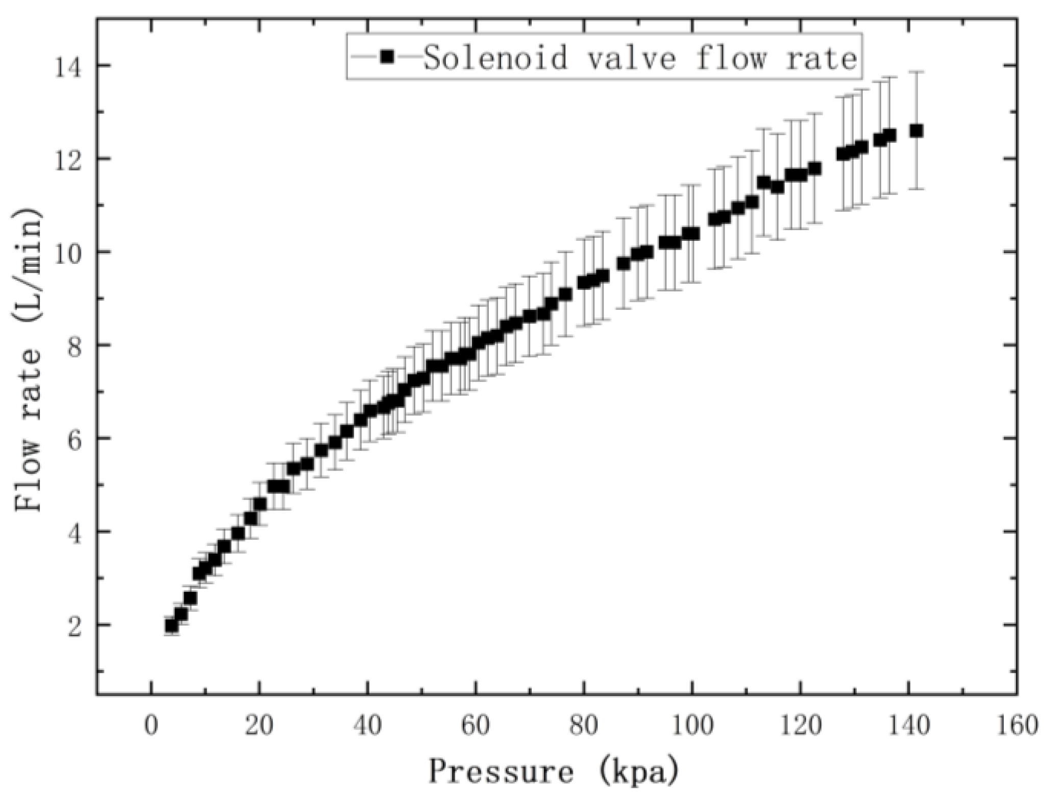 Actuators 14 00399 g019
