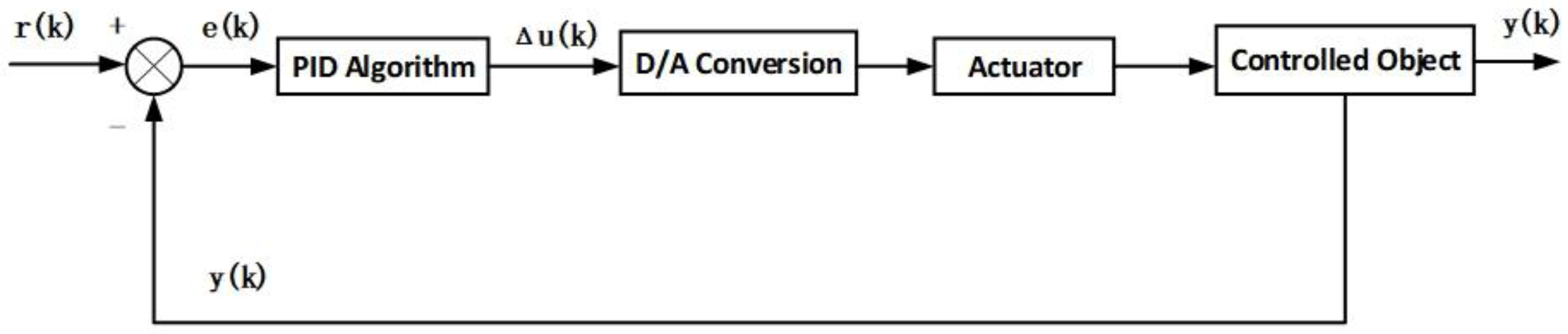 Actuators 14 00399 g022