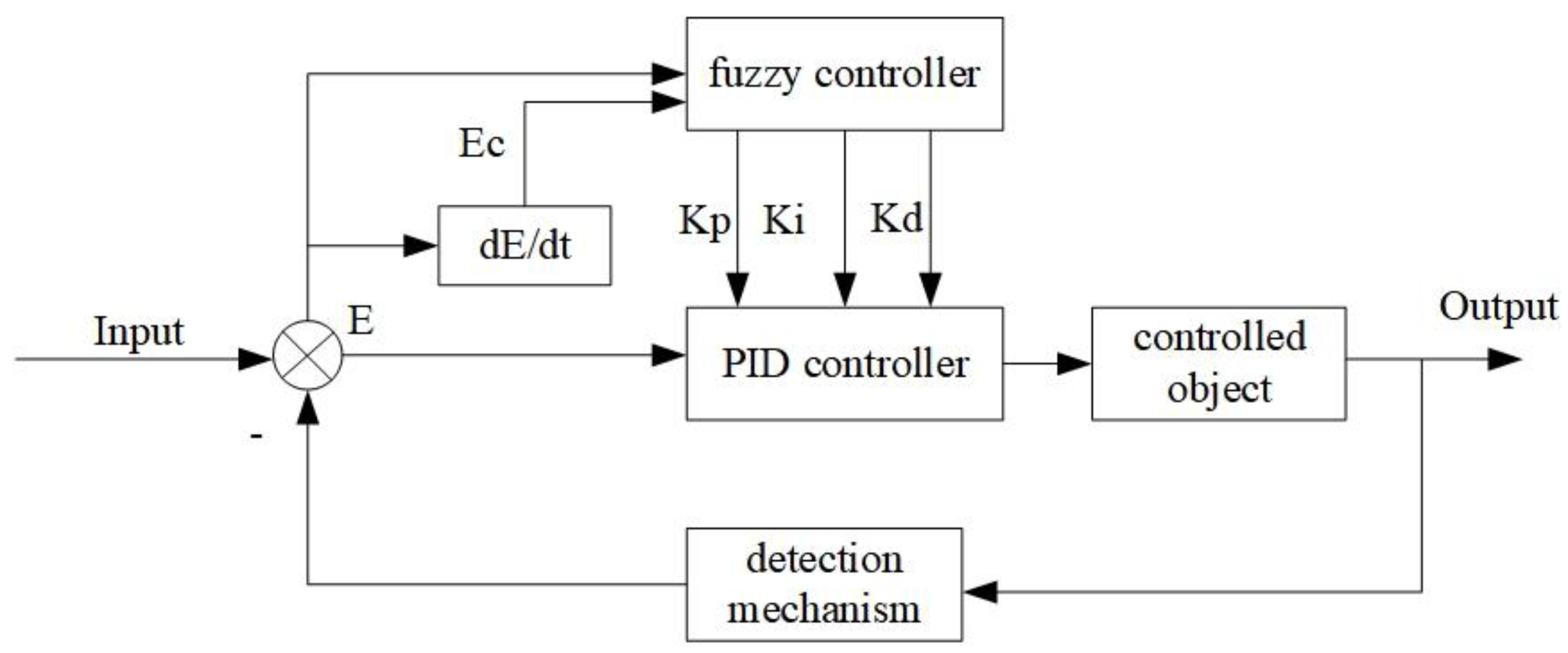 Actuators 14 00399 g023