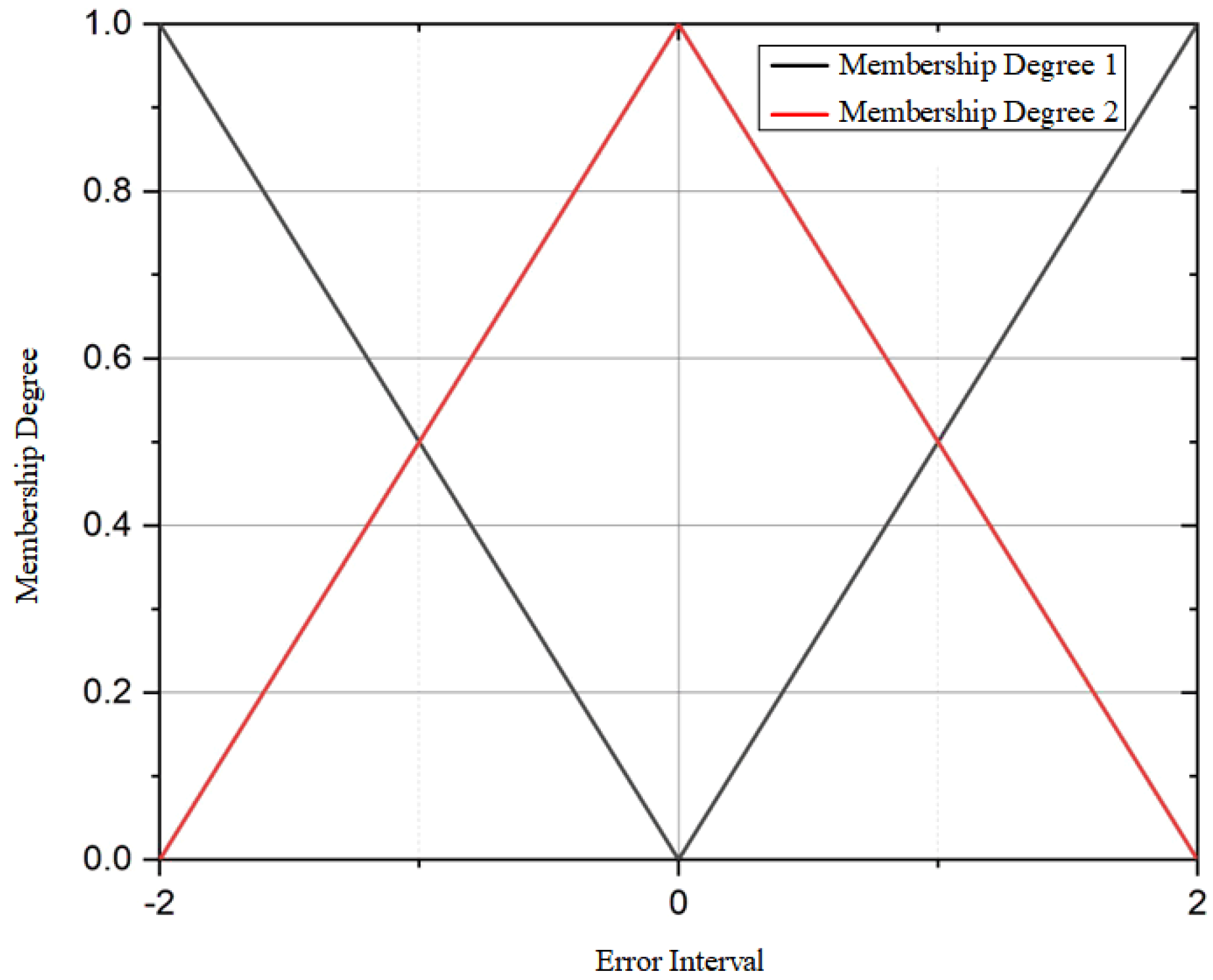 Actuators 14 00399 g024