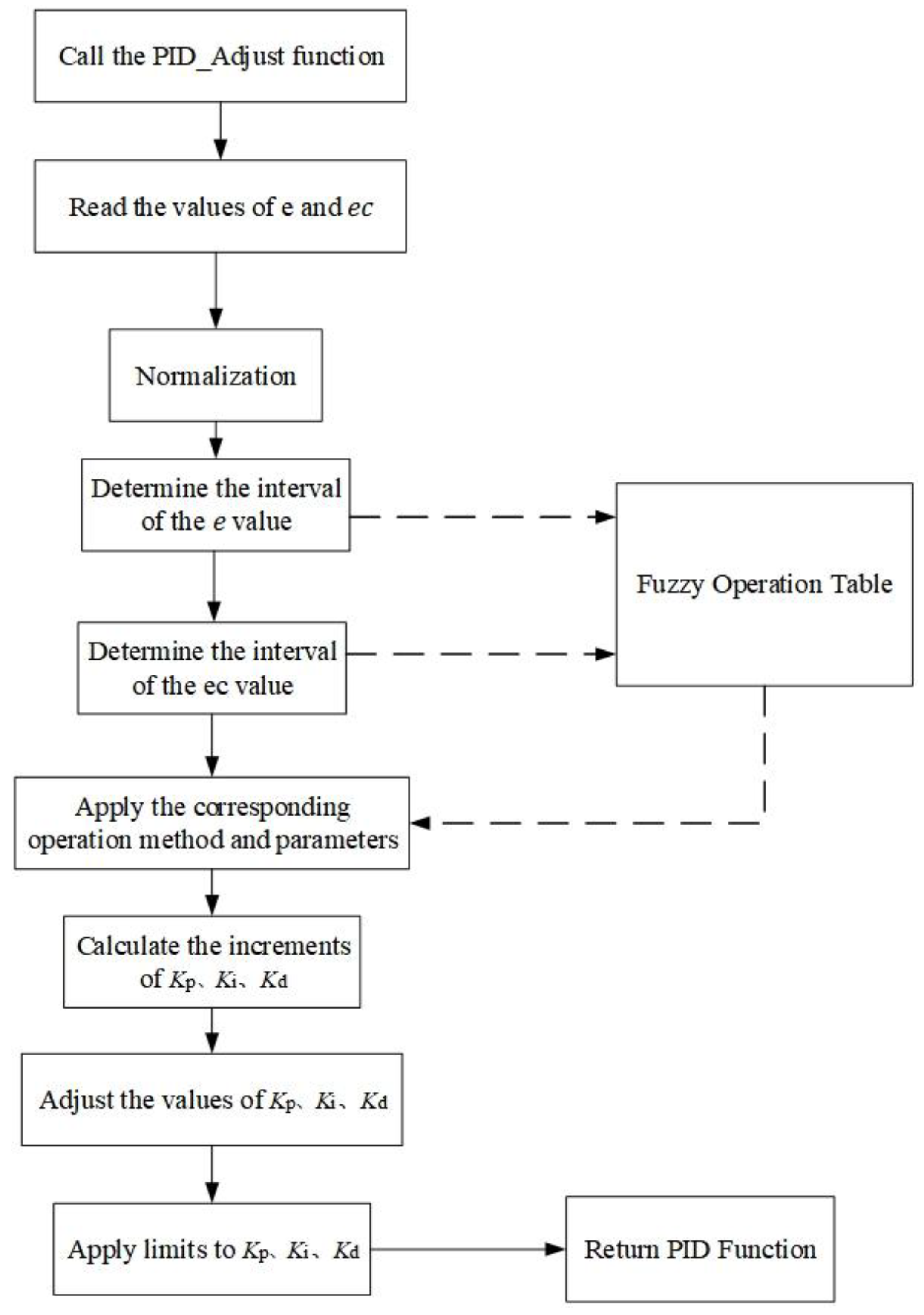 Actuators 14 00399 g025