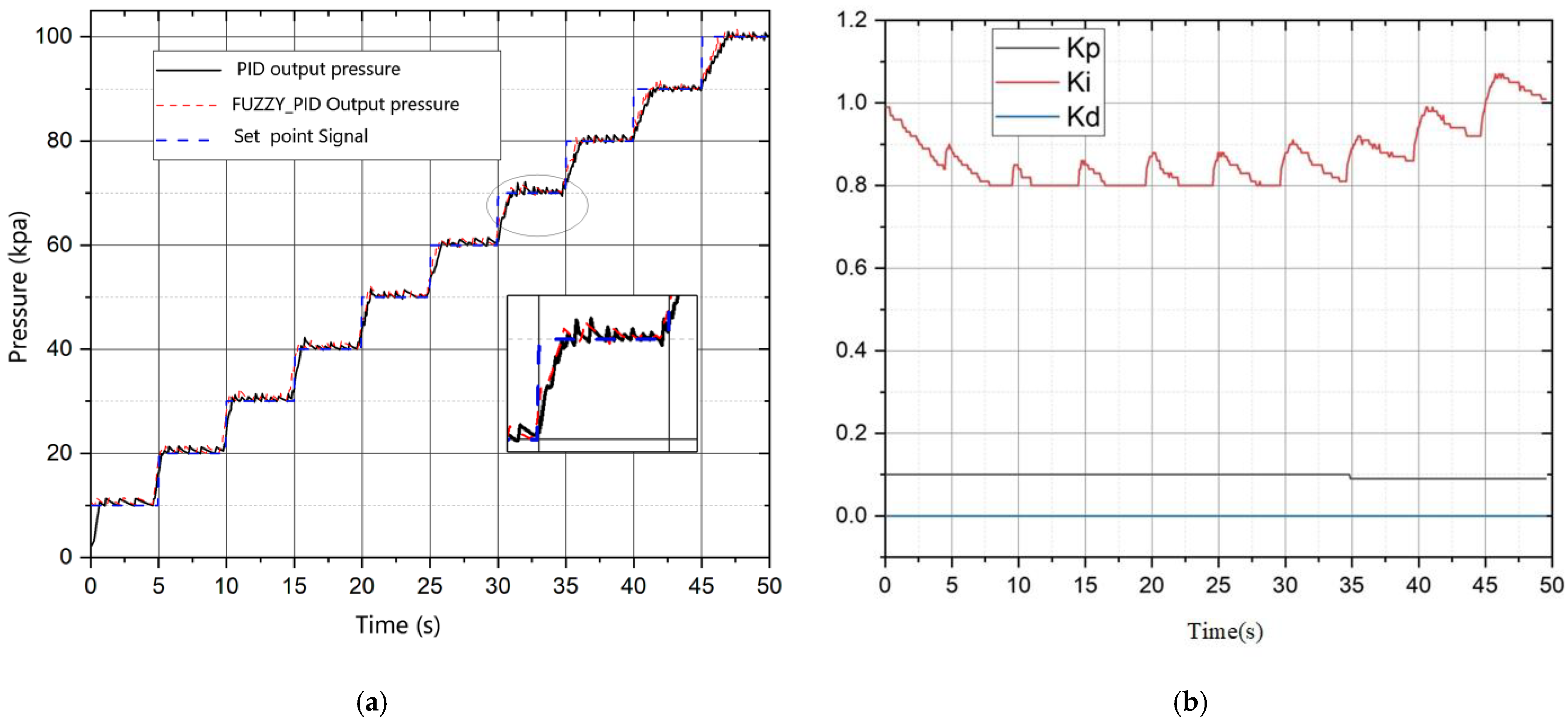 Actuators 14 00399 g026