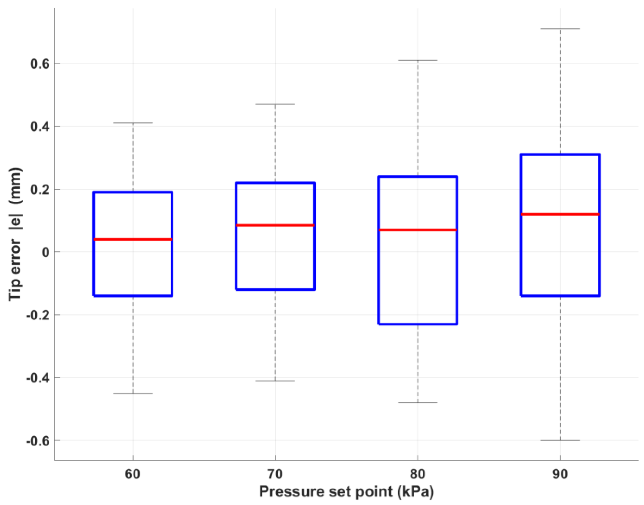 Actuators 14 00399 g032