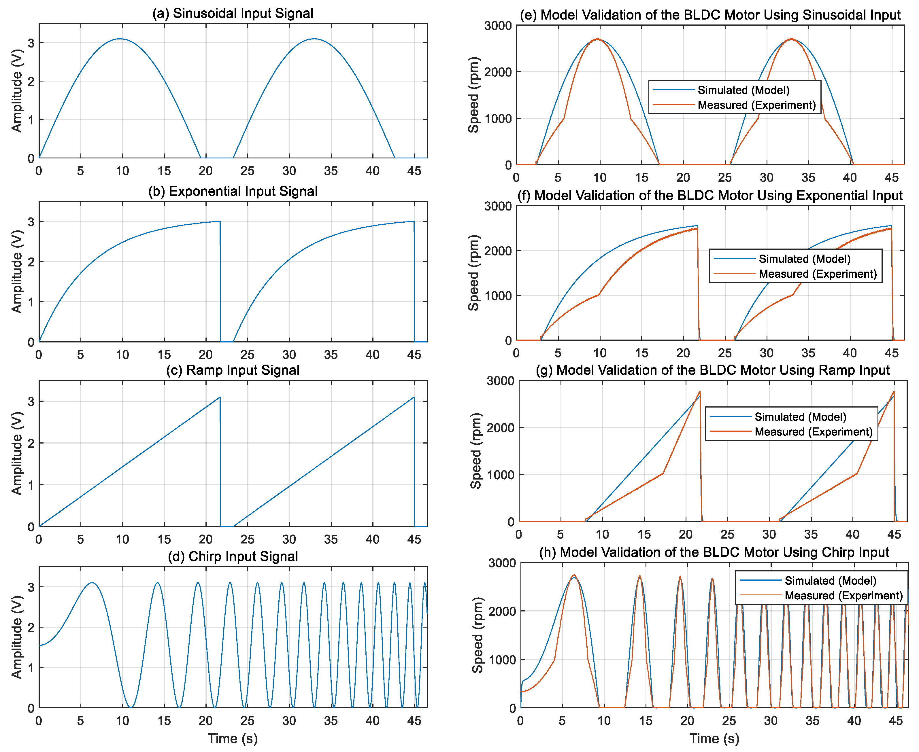Actuators 14 00400 g004 Actuators 14 00400 g004