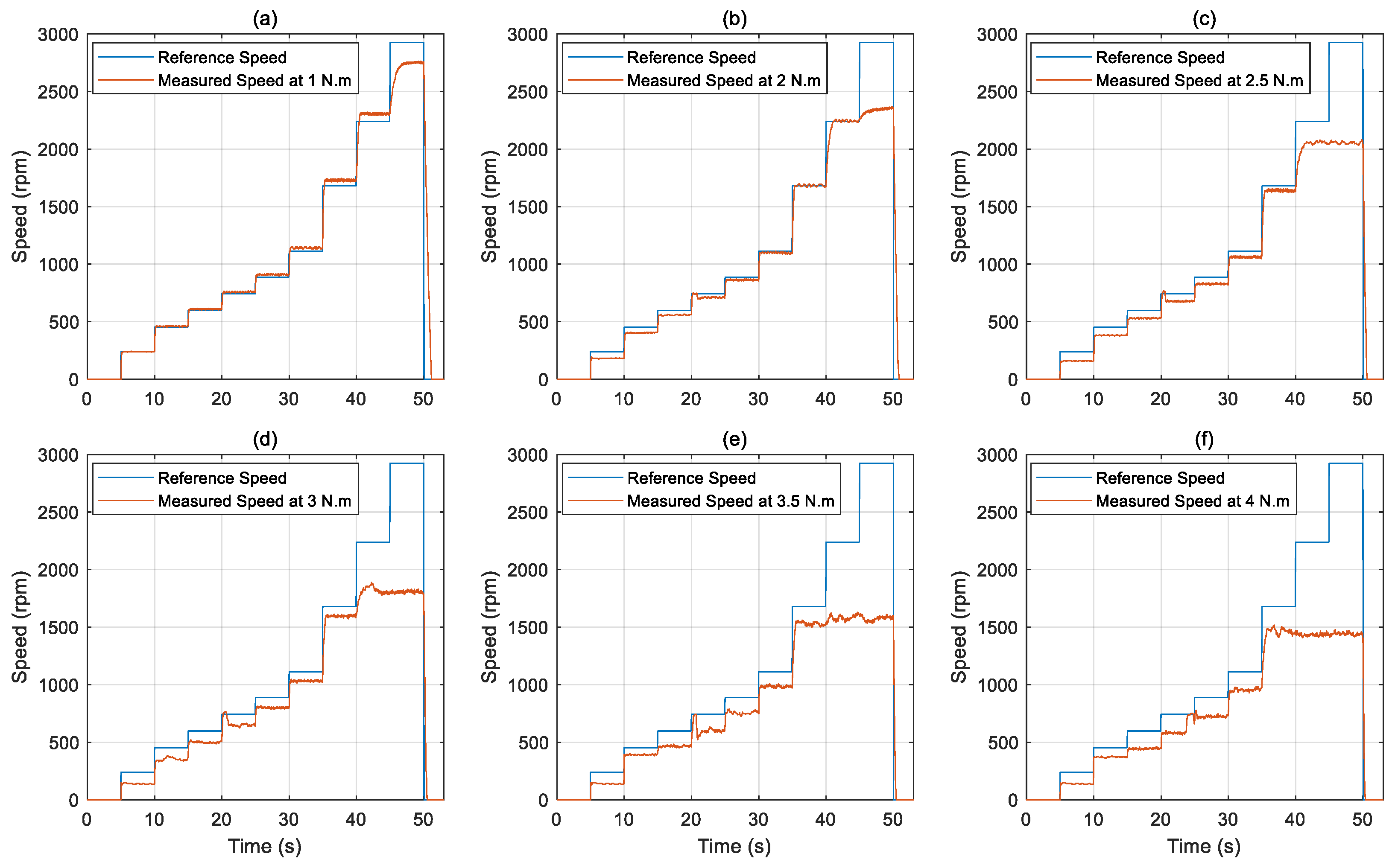 Actuators 14 00400 g005 Actuators 14 00400 g005