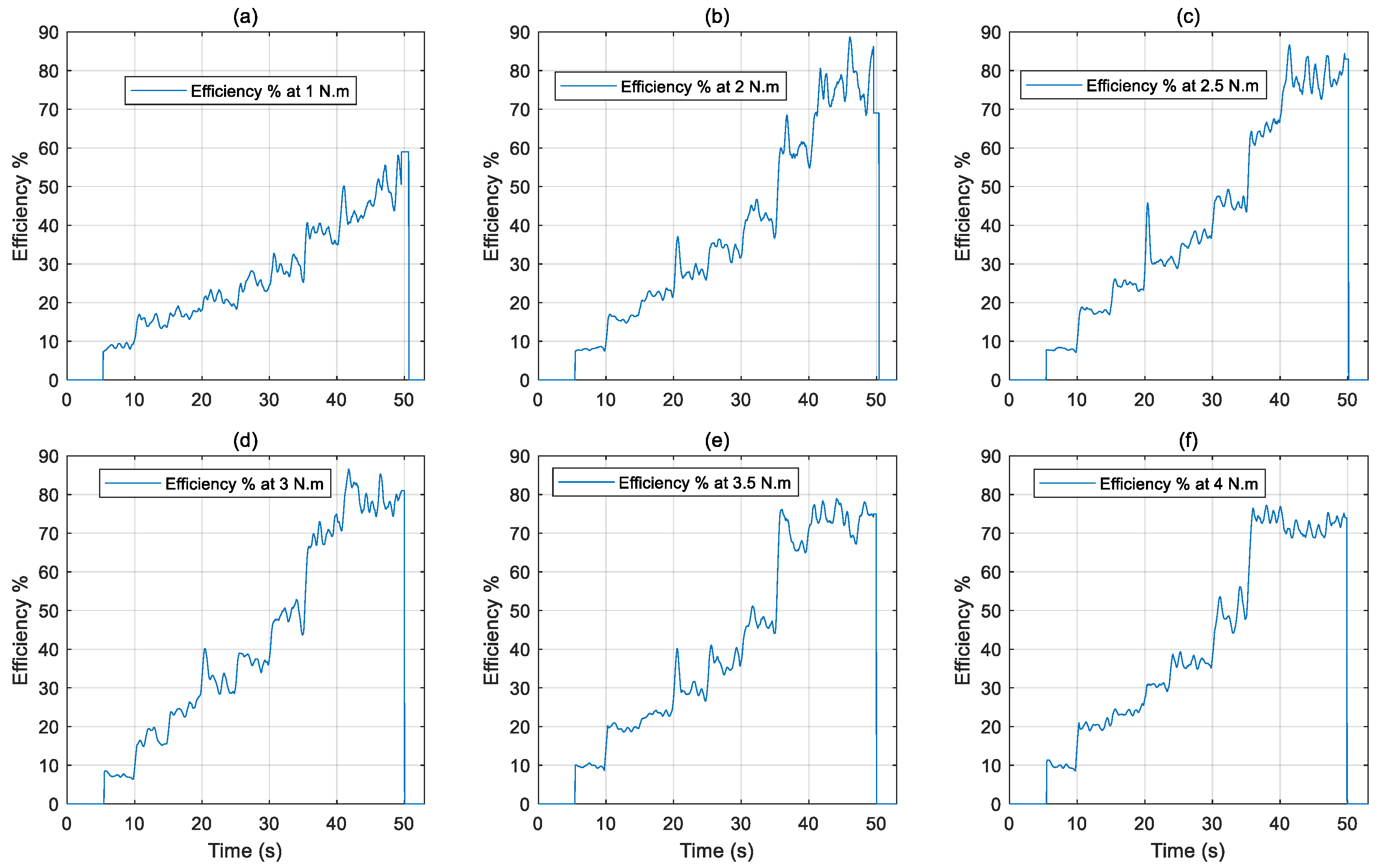 Actuators 14 00400 g010 Actuators 14 00400 g010