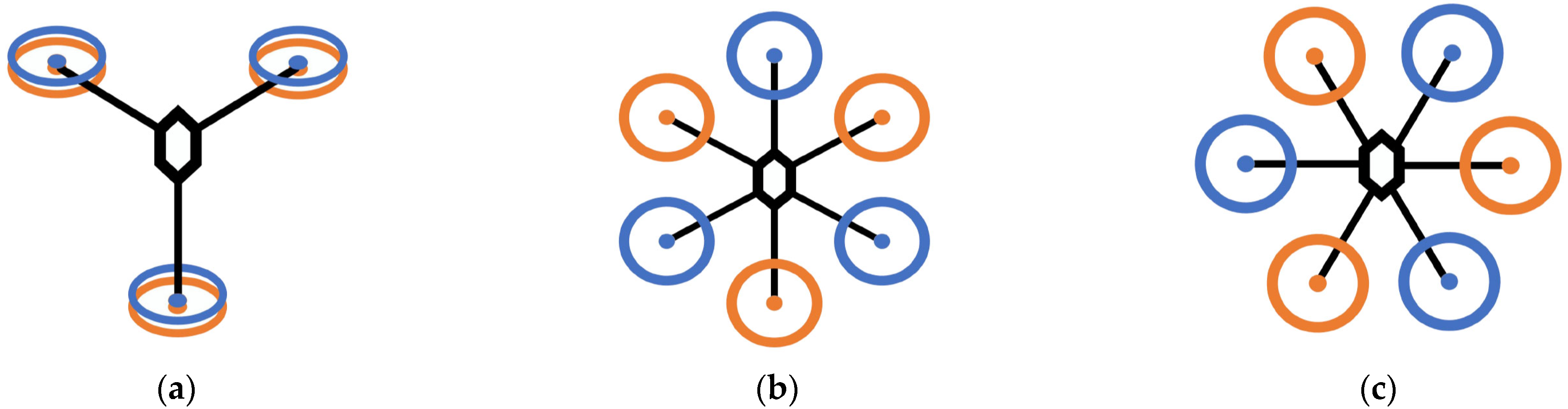 Actuators 14 00401 g001