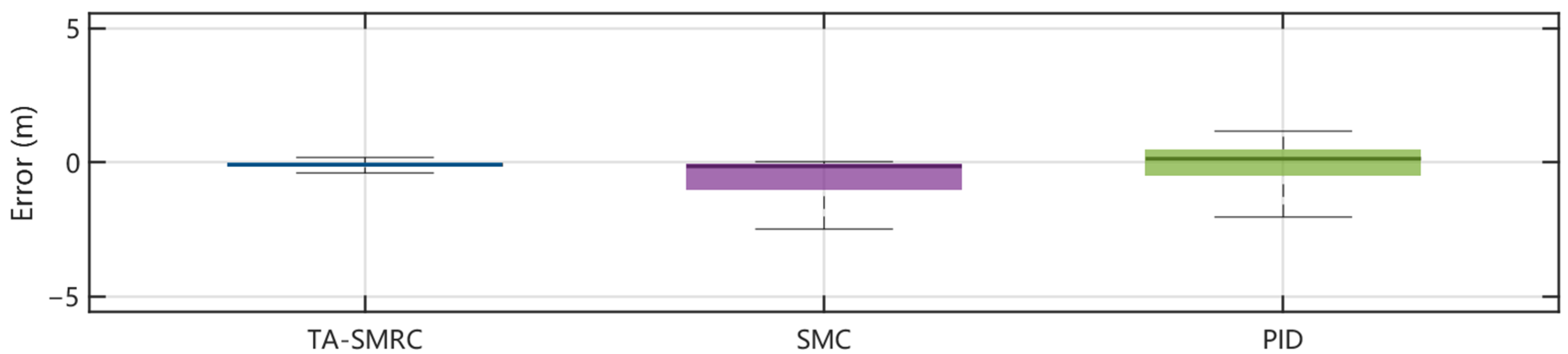 Actuators 14 00401 g007