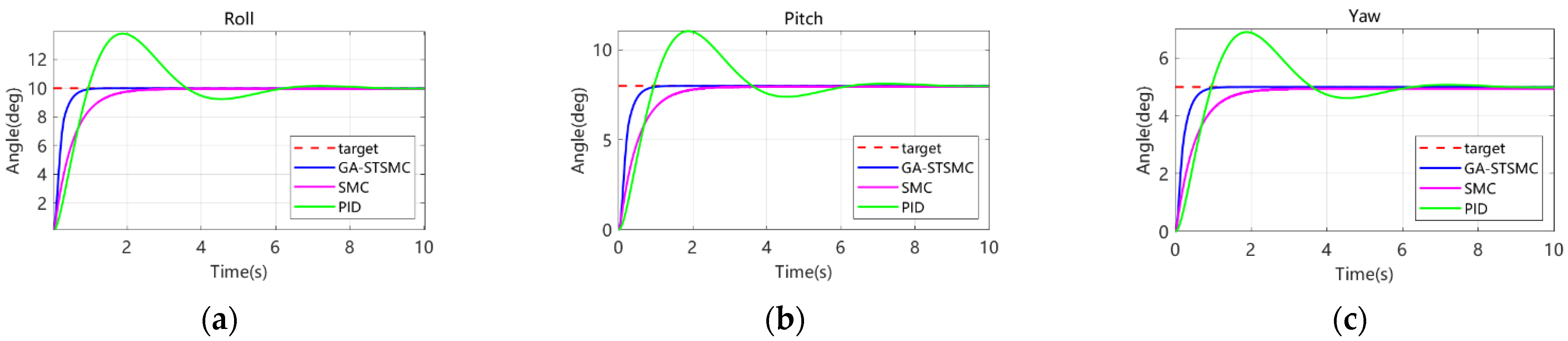 Actuators 14 00401 g010