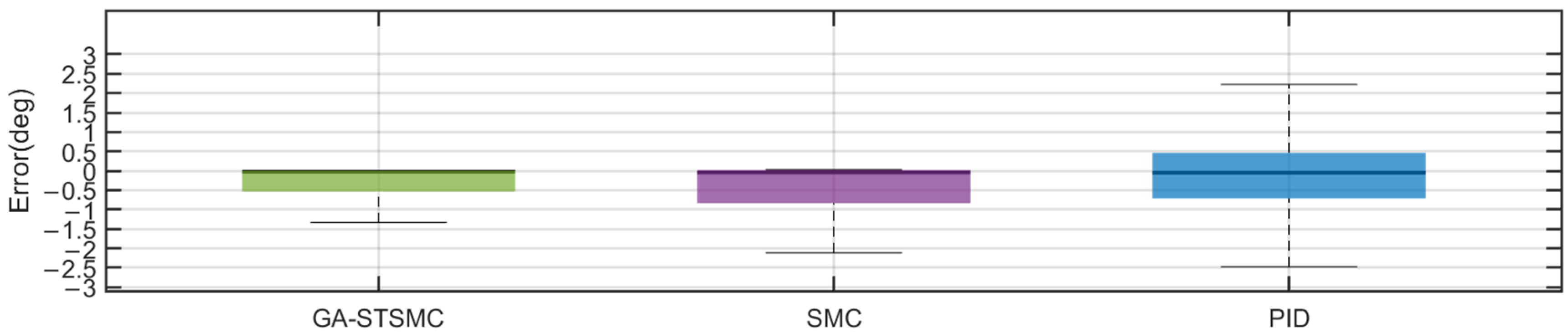 Actuators 14 00401 g011