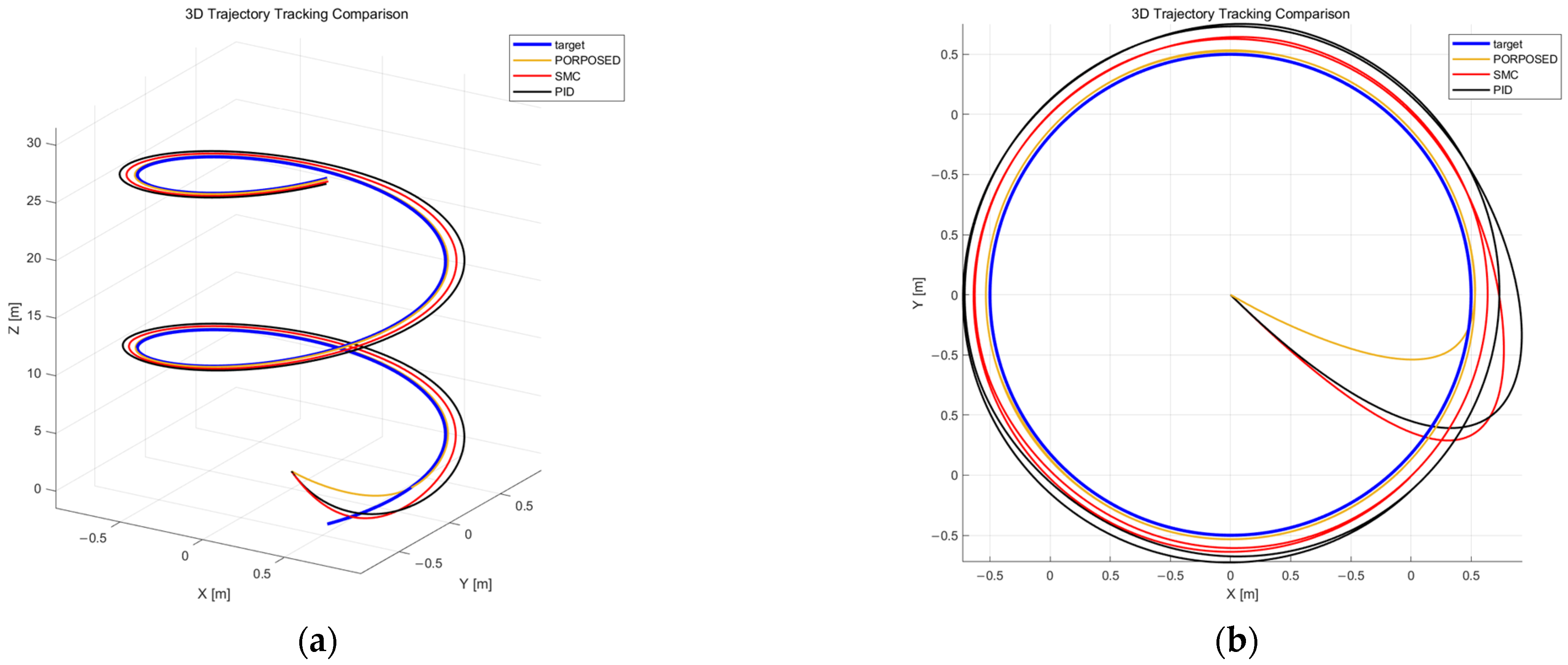 Actuators 14 00401 g014