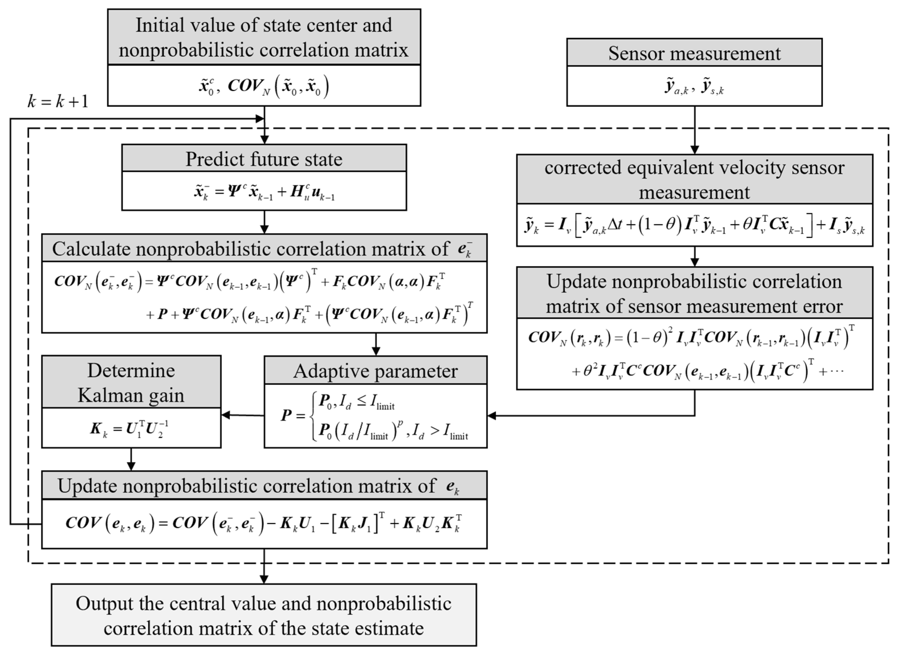 Actuators 14 00402 g005